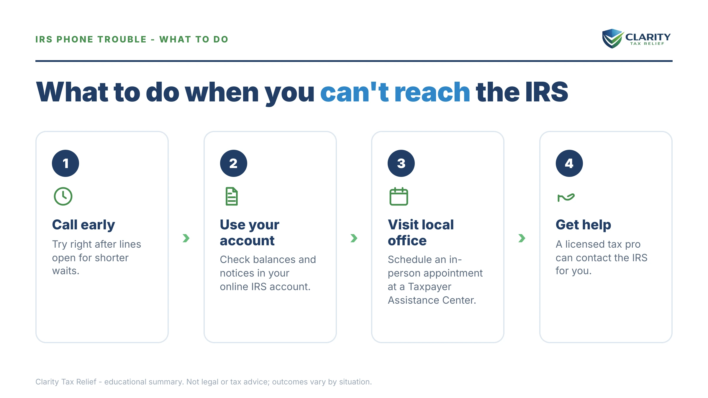 Steps to take after receiving an IRS IRS notice.