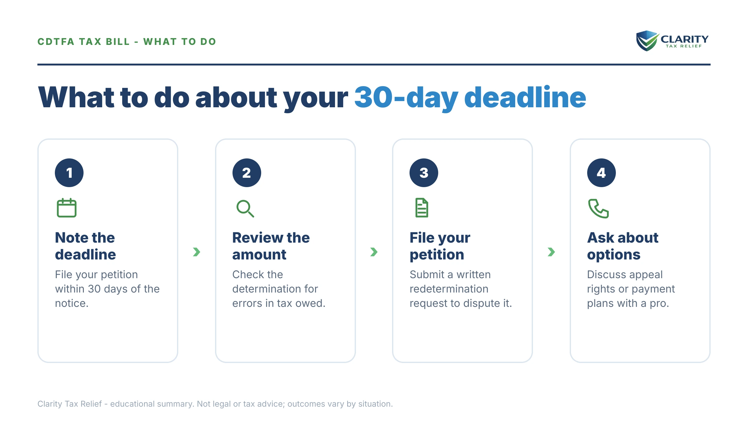 Steps to take for CDTFA Notice of Determination.