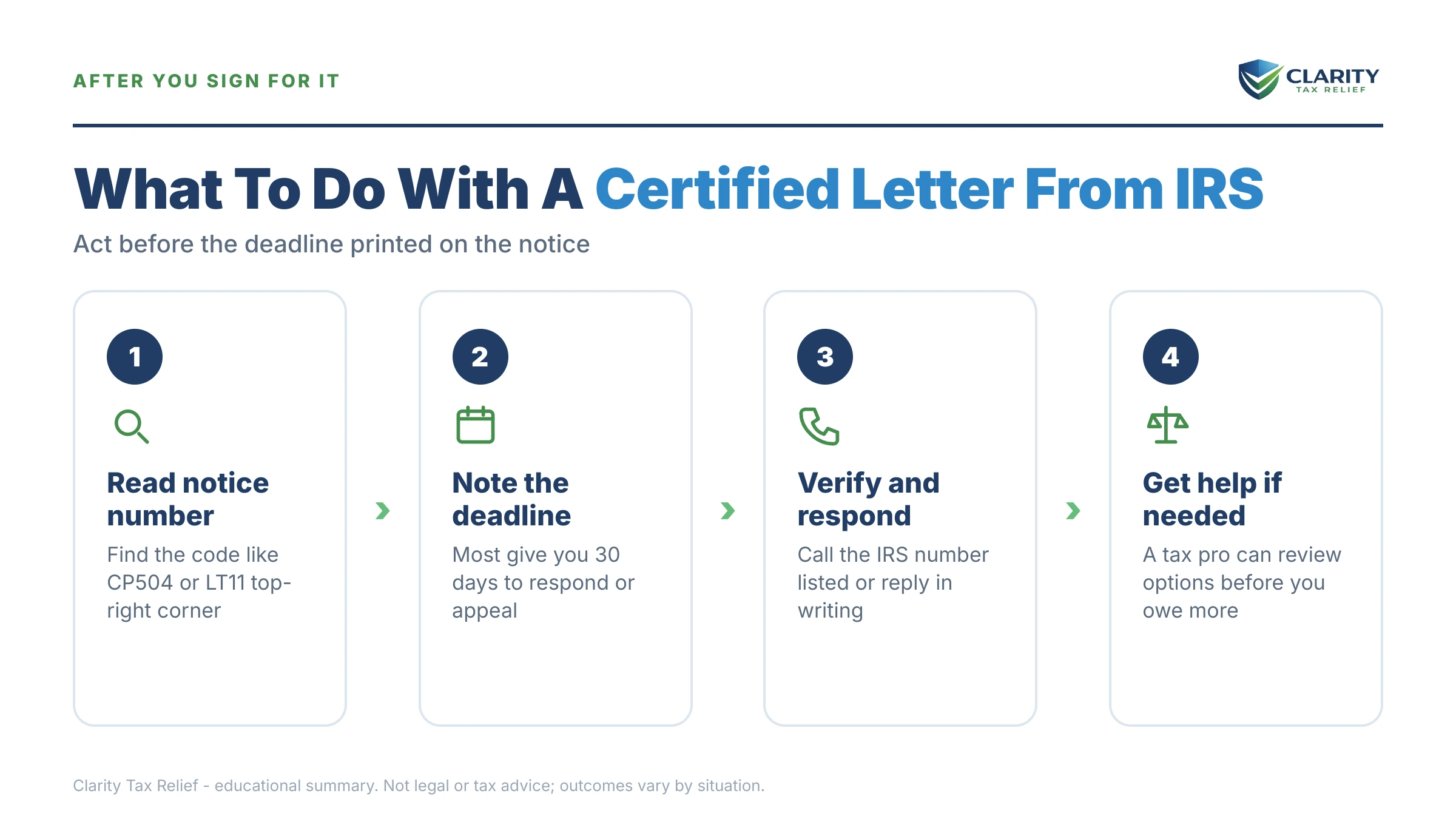 Infographic: key facts and deadlines about Certified Letter From the IRS.
