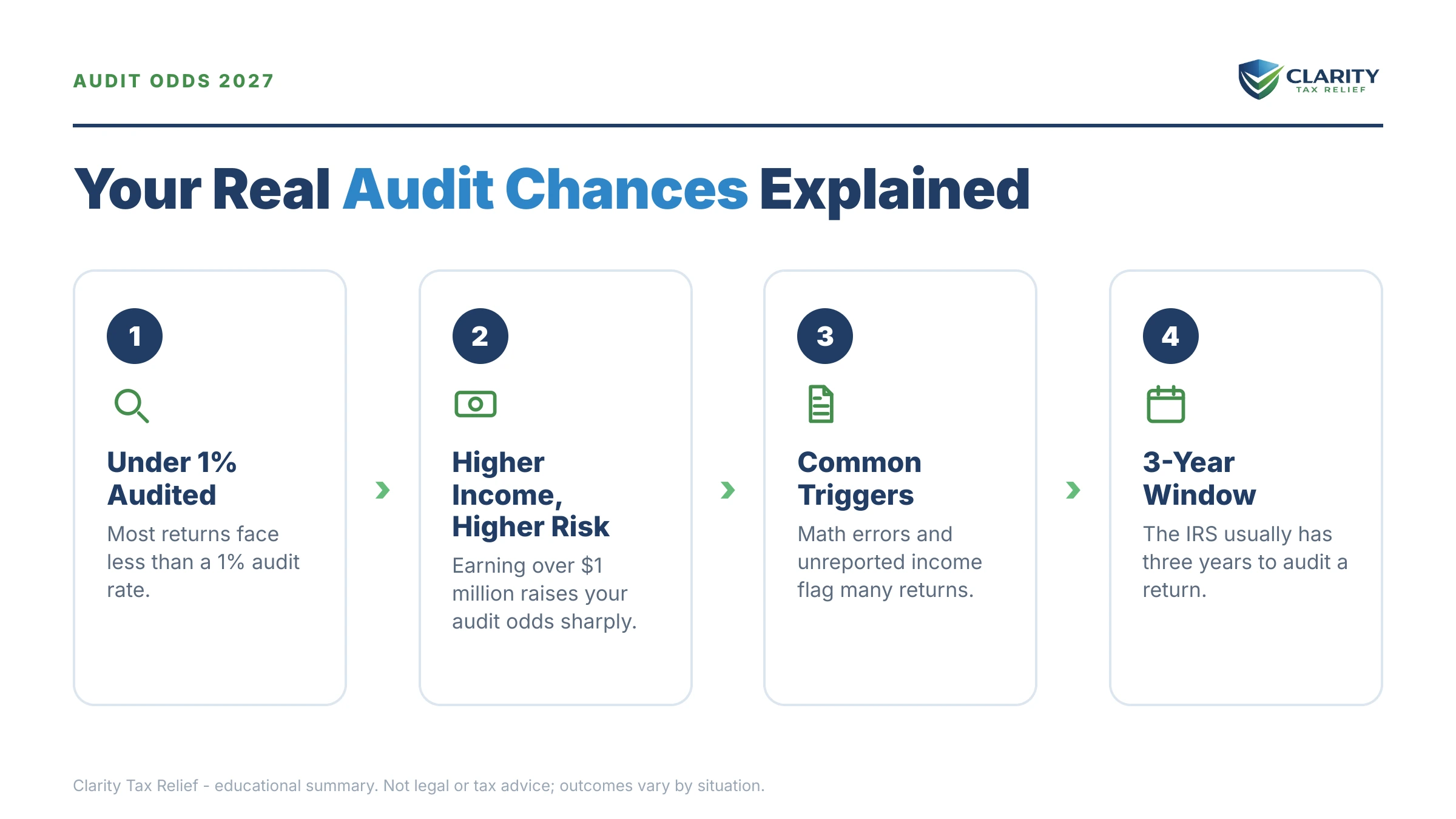 Infographic: key facts and deadlines for the IRS IRS notice.