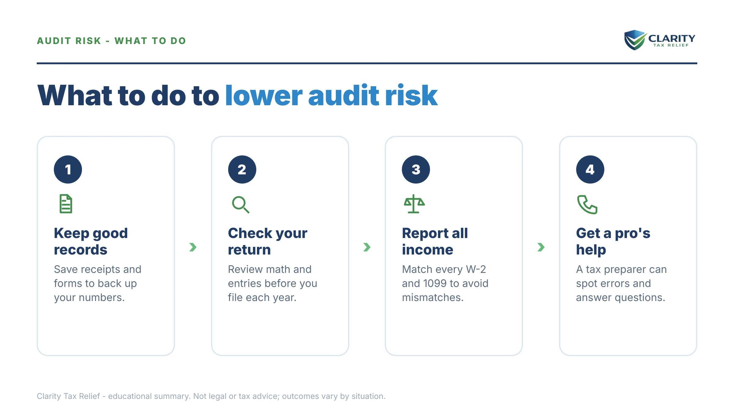 Steps to take after receiving an IRS IRS notice.