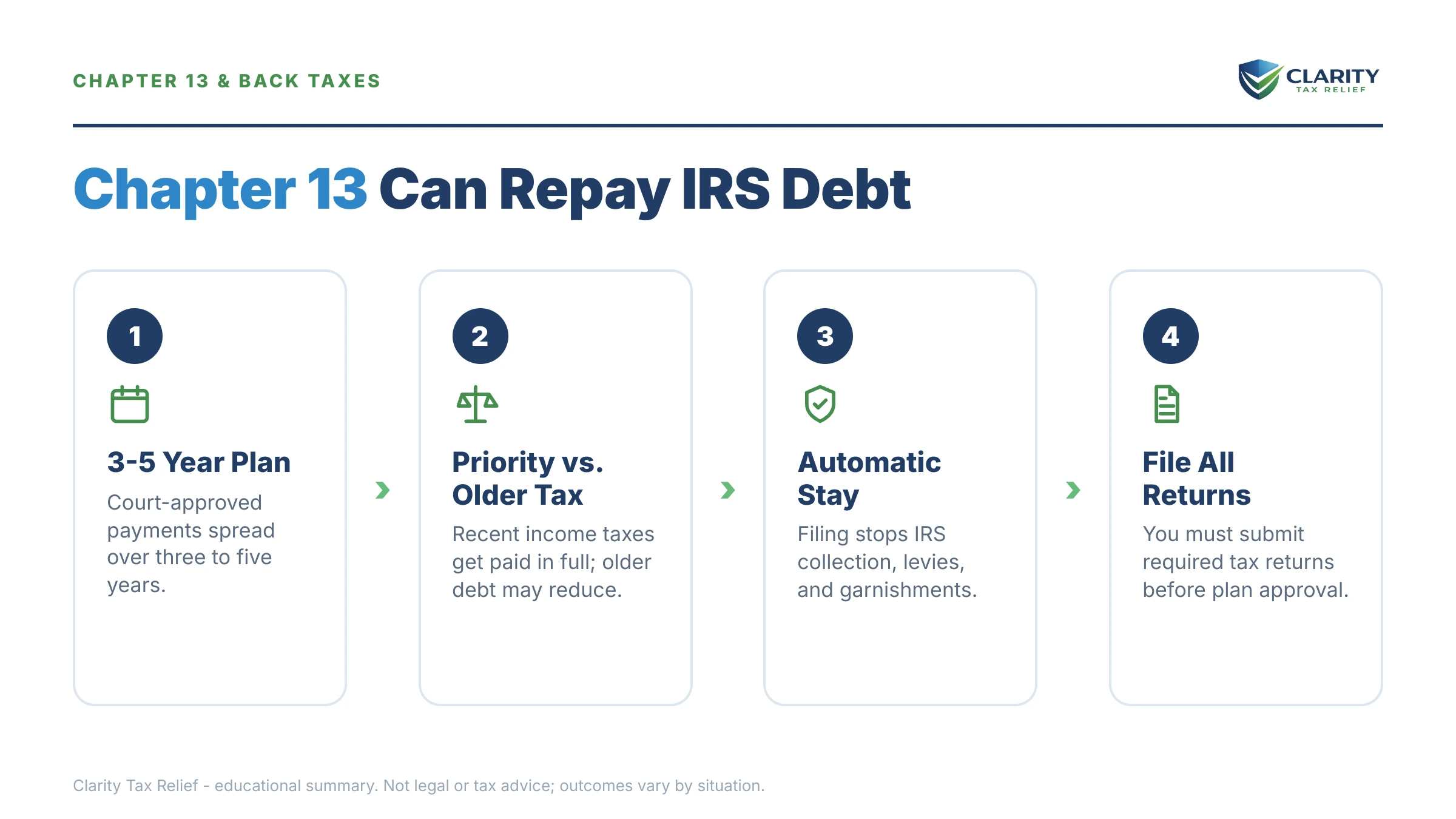 Infographic: key facts and deadlines for the IRS IRS notice.