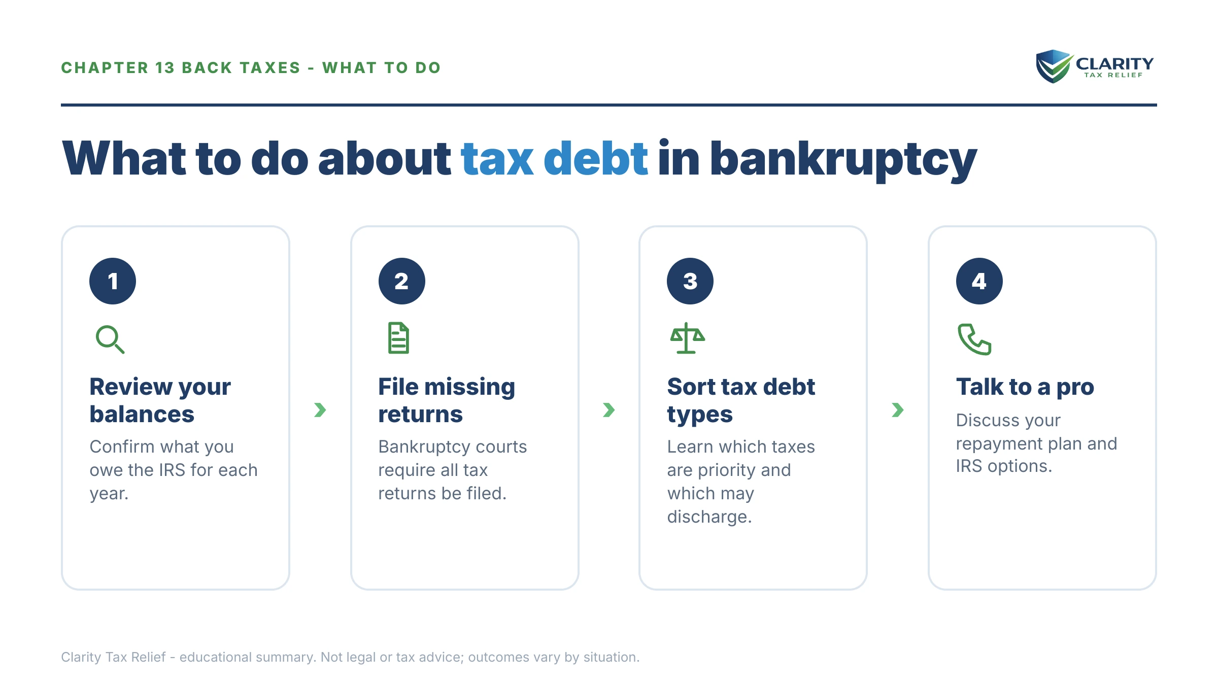 Steps to take after receiving an IRS IRS notice.