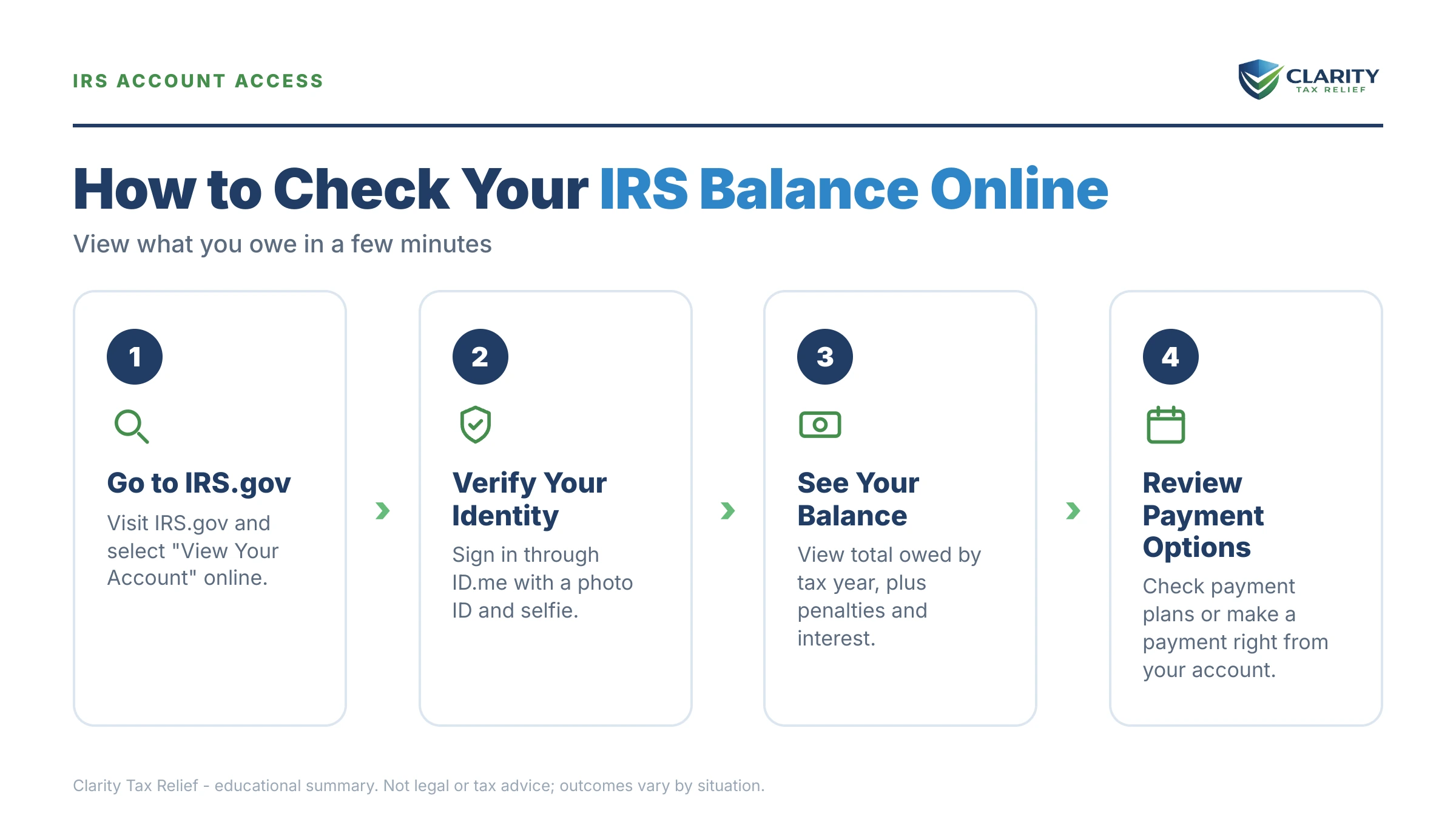 Infographic: key facts and deadlines about How to Check Your IRS Balance Online in 2026 (Every Way to See What You Owe).