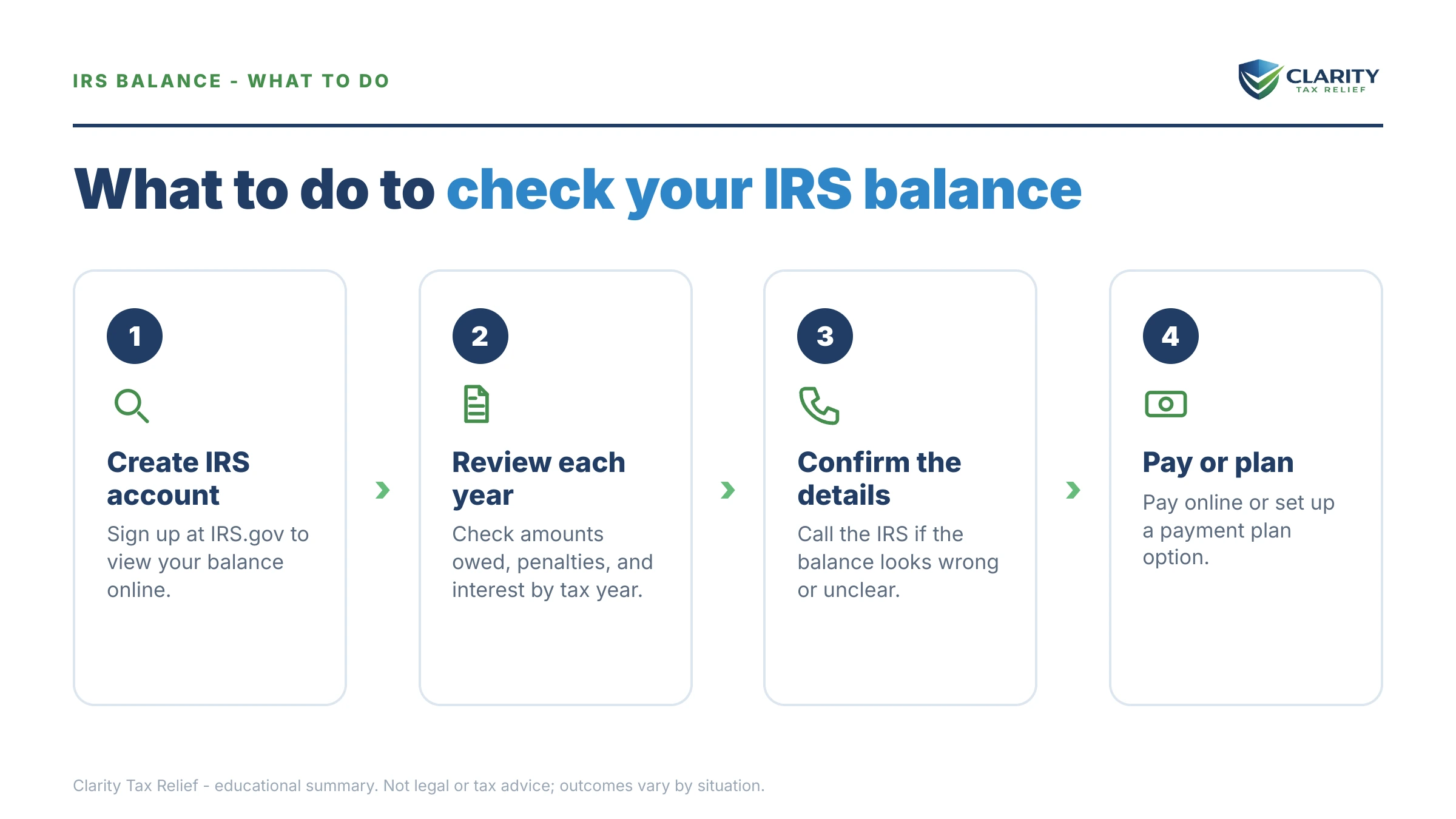 Steps to take for How to Check Your IRS Balance Online in 2026 (Every Way to See What You Owe).