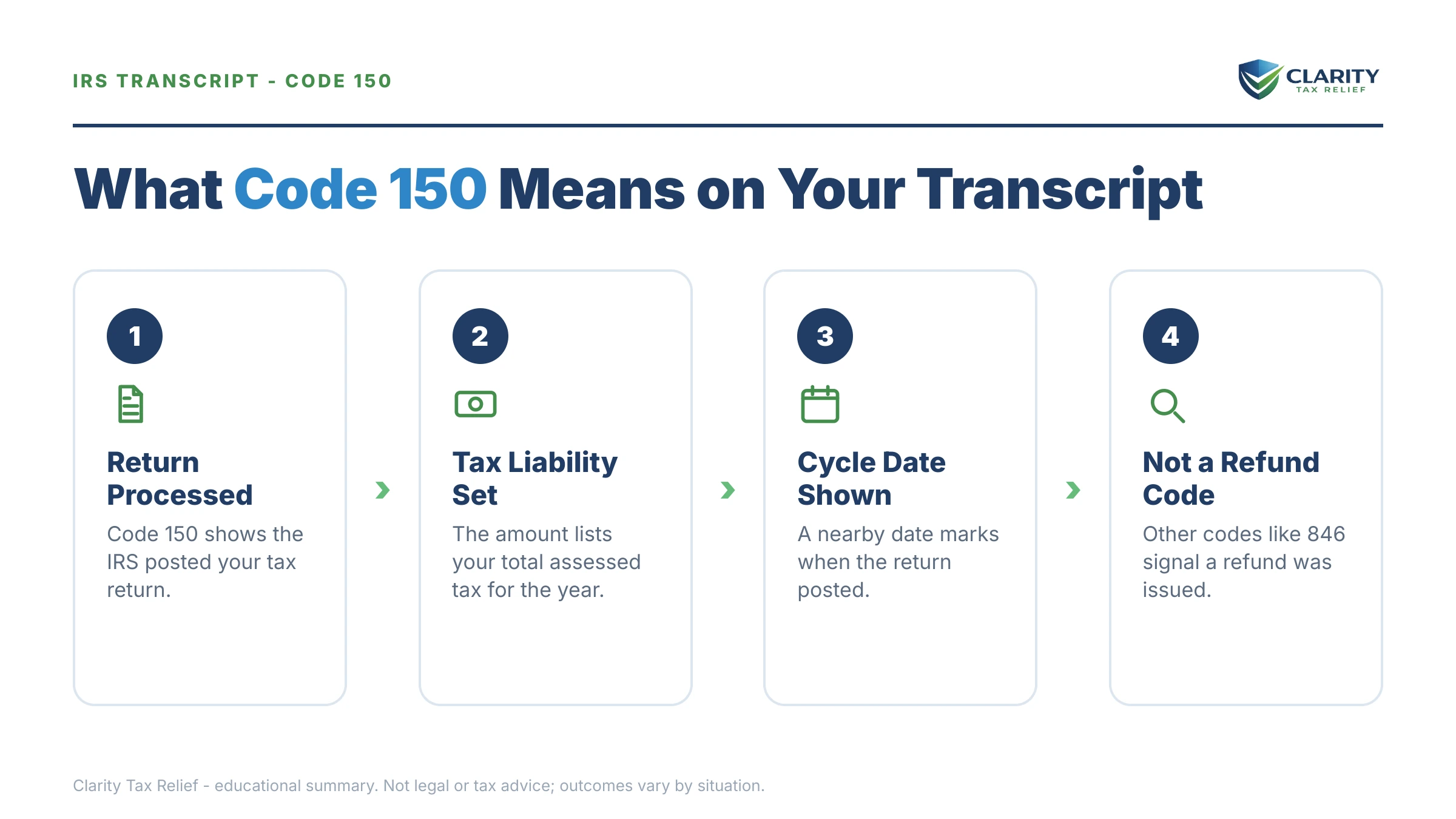 Infographic: key facts and deadlines for the IRS IRS notice.