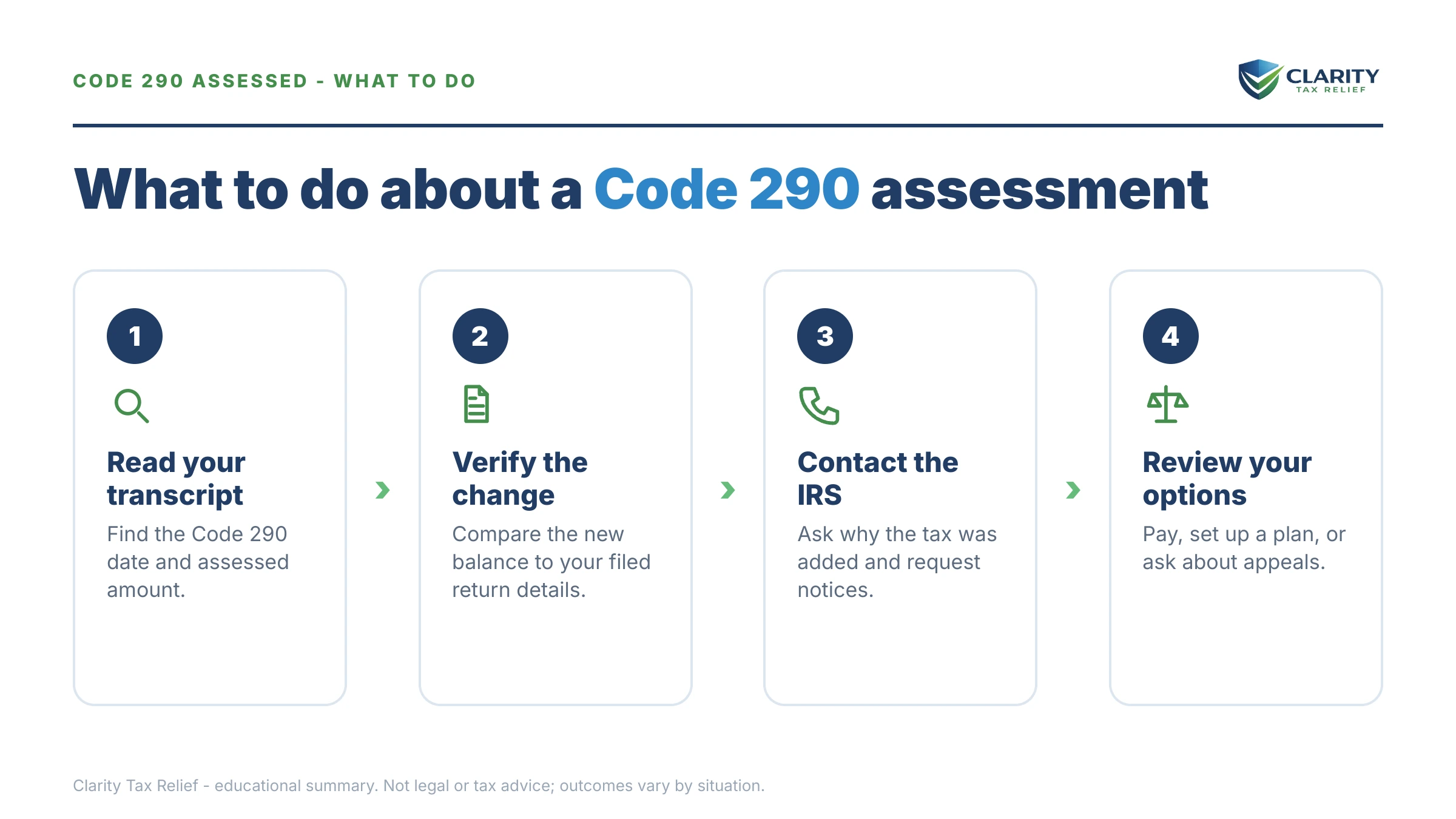 Steps to take after receiving an IRS IRS notice.