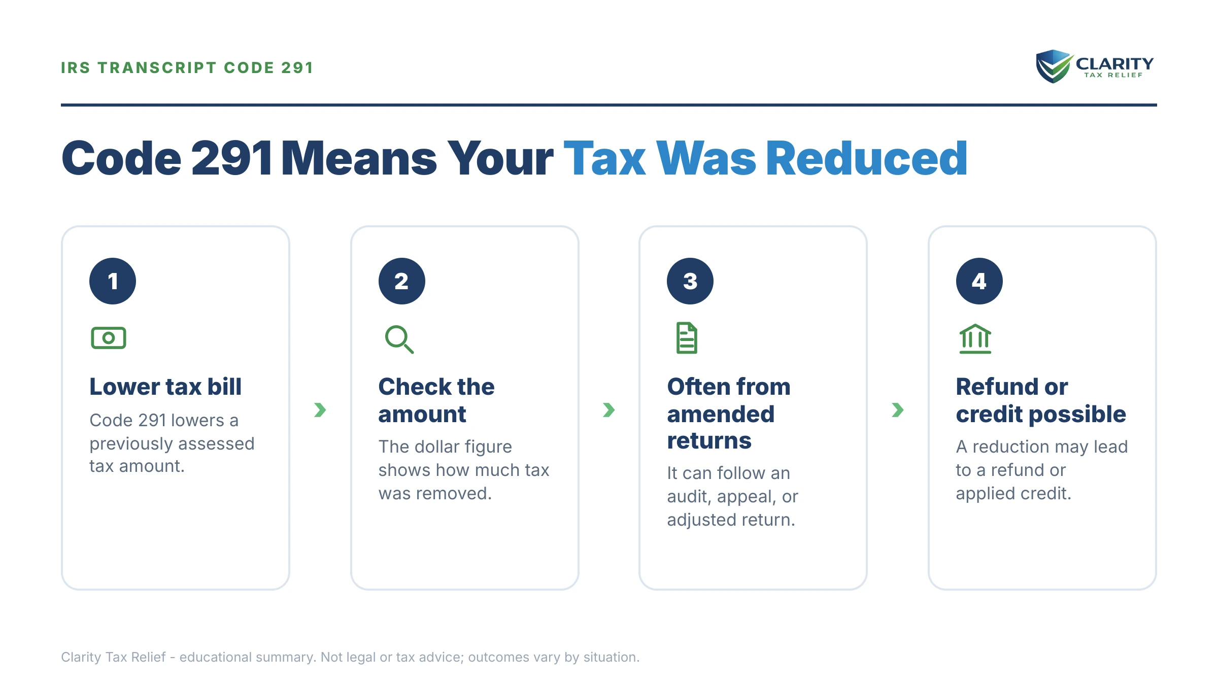 Infographic: key facts and deadlines for the IRS IRS notice.