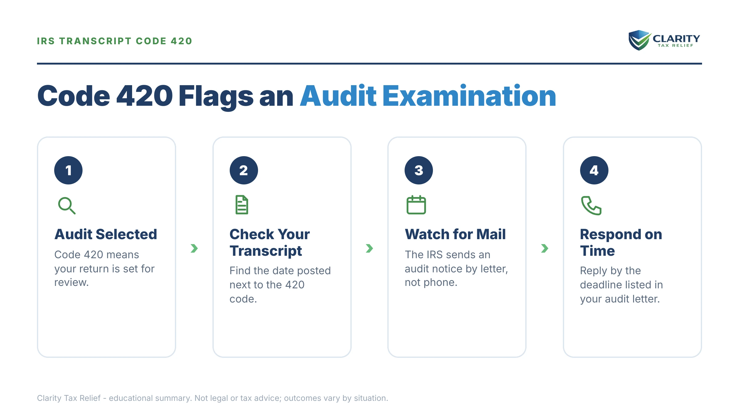 Infographic: key facts and deadlines for the IRS IRS notice.