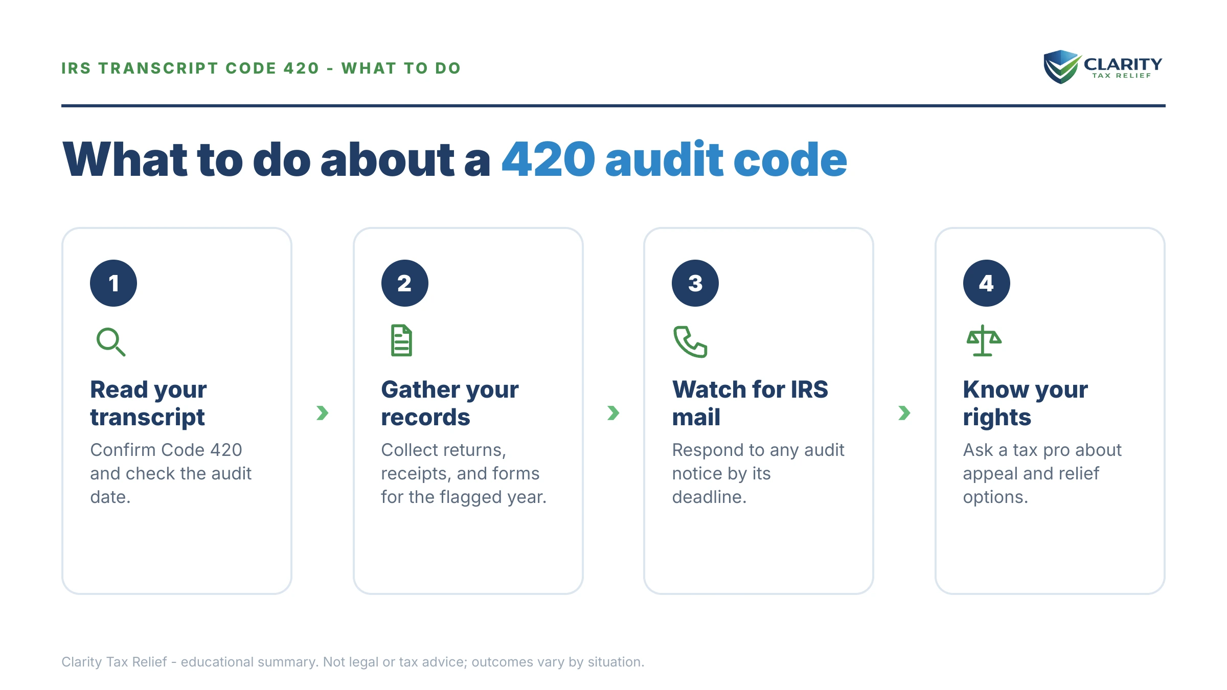 Steps to take after receiving an IRS IRS notice.