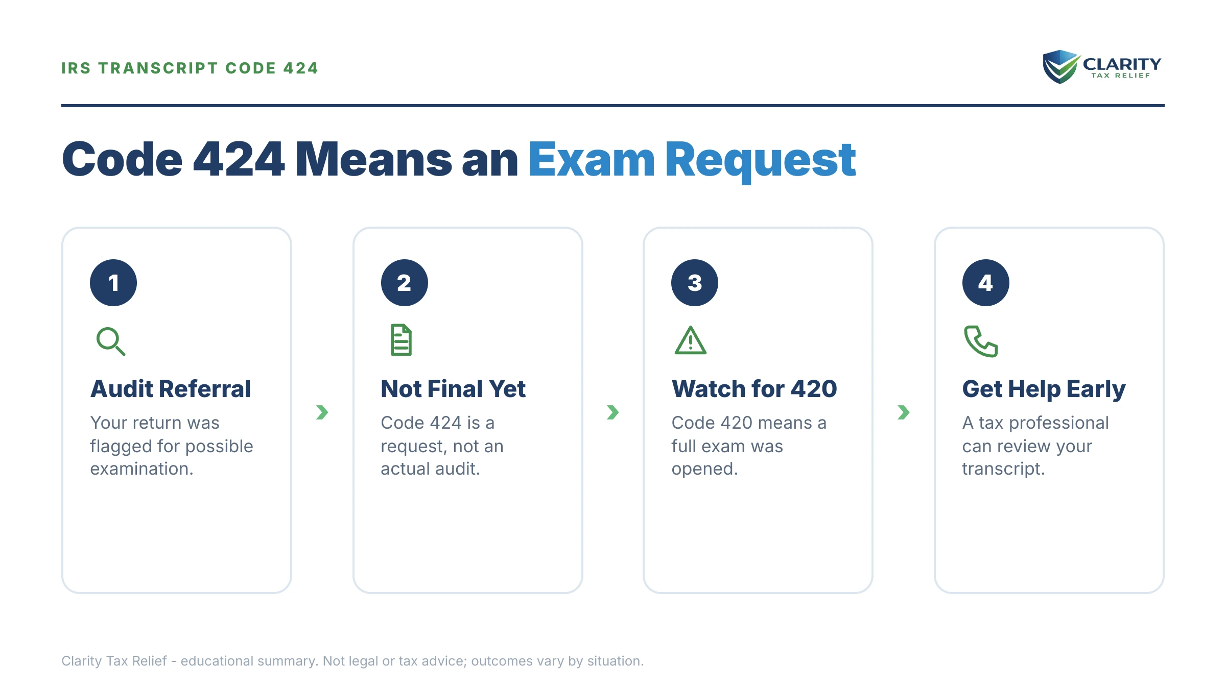 Infographic: key facts and deadlines for the IRS IRS notice.