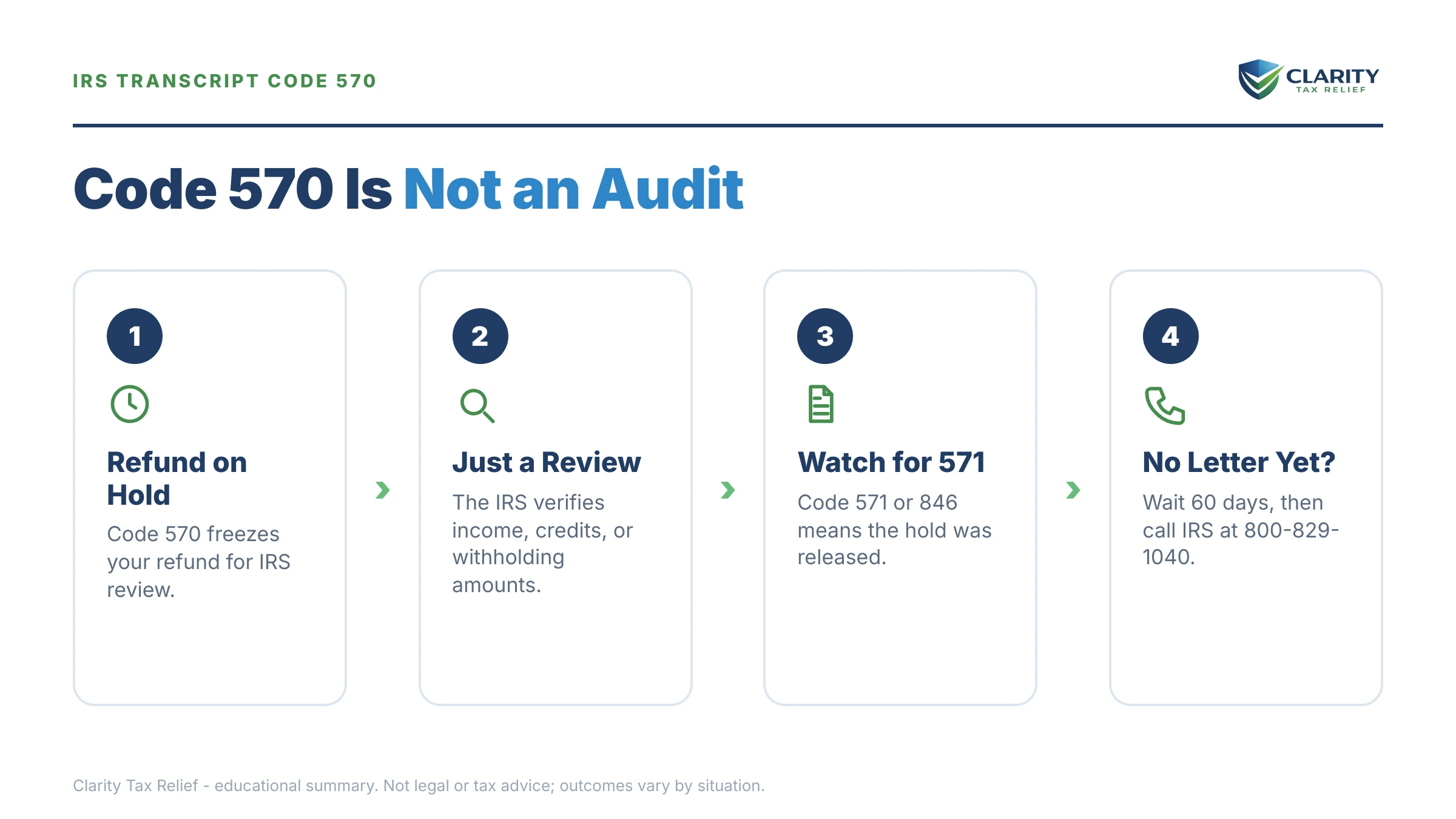 Infographic: key facts and deadlines for the IRS IRS notice.