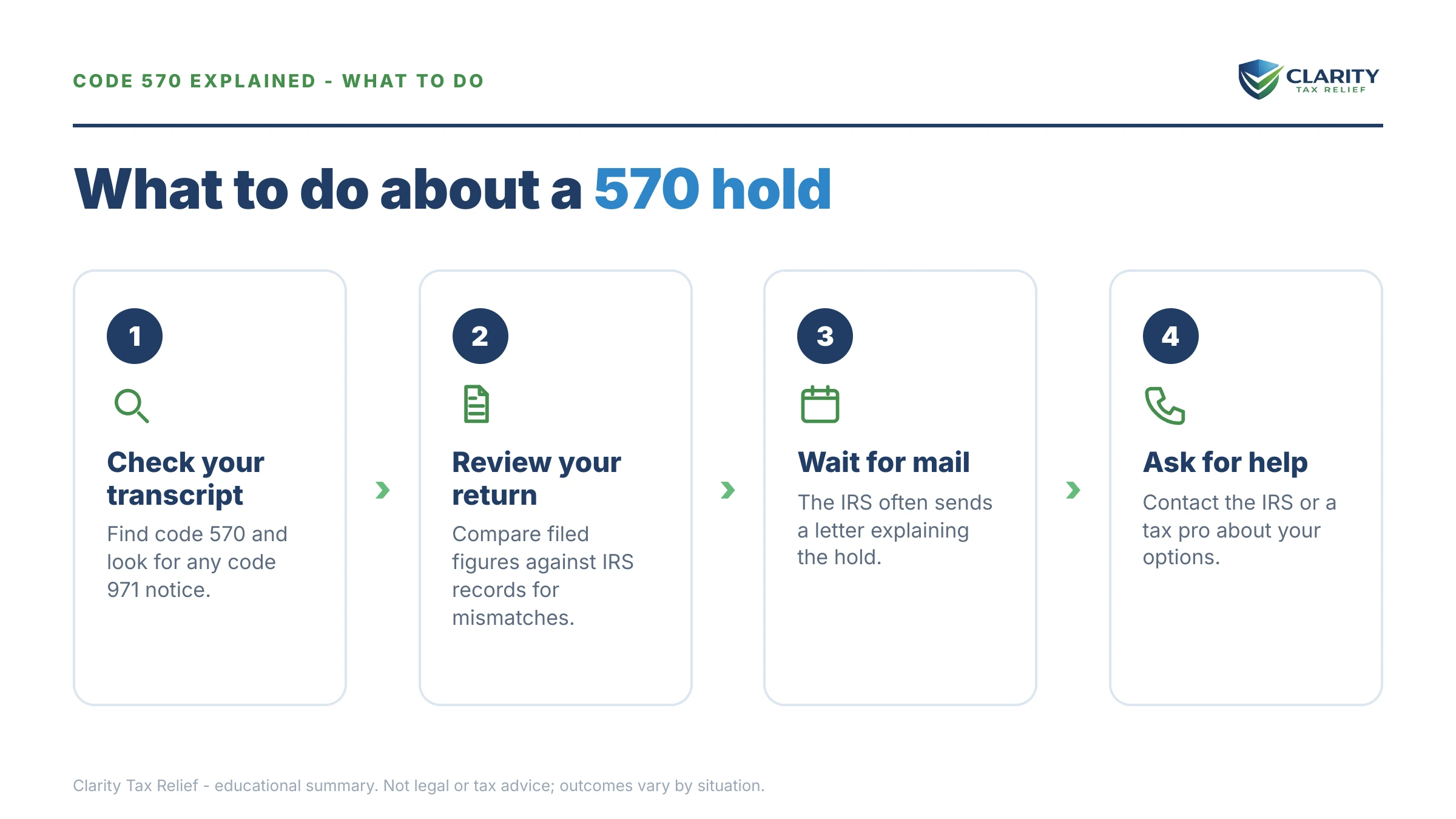 Steps to take after receiving an IRS IRS notice.