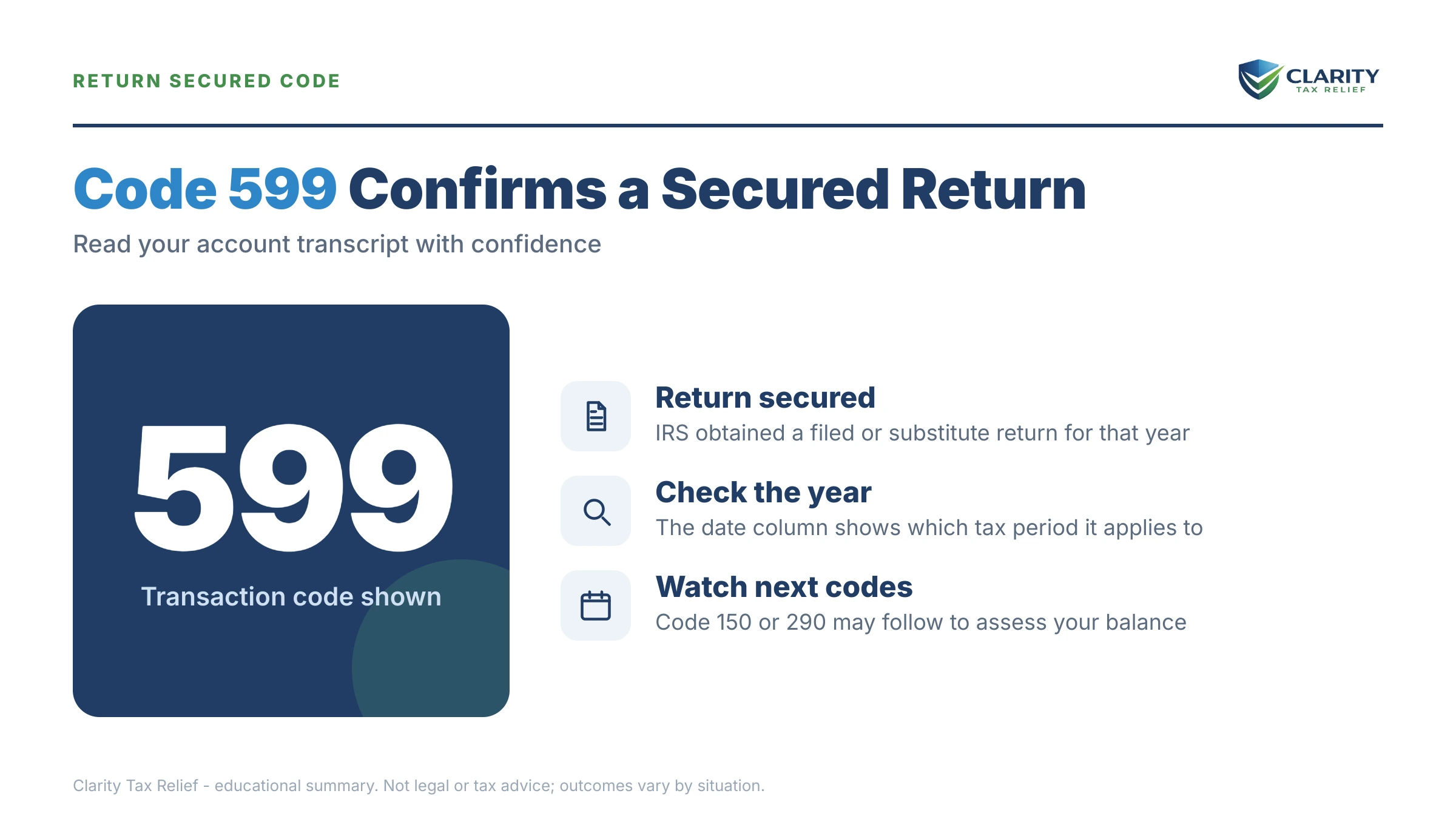 Infographic: timelines, costs and options for Code 599 IRS Transcript.