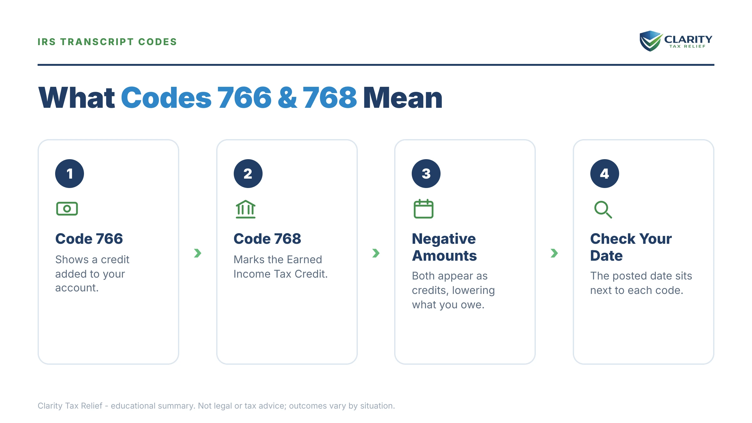 Infographic: key facts and deadlines for the IRS IRS notice.