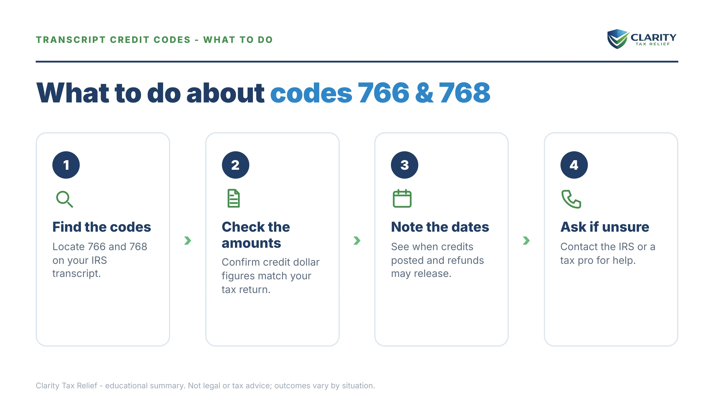 Steps to take after receiving an IRS IRS notice.