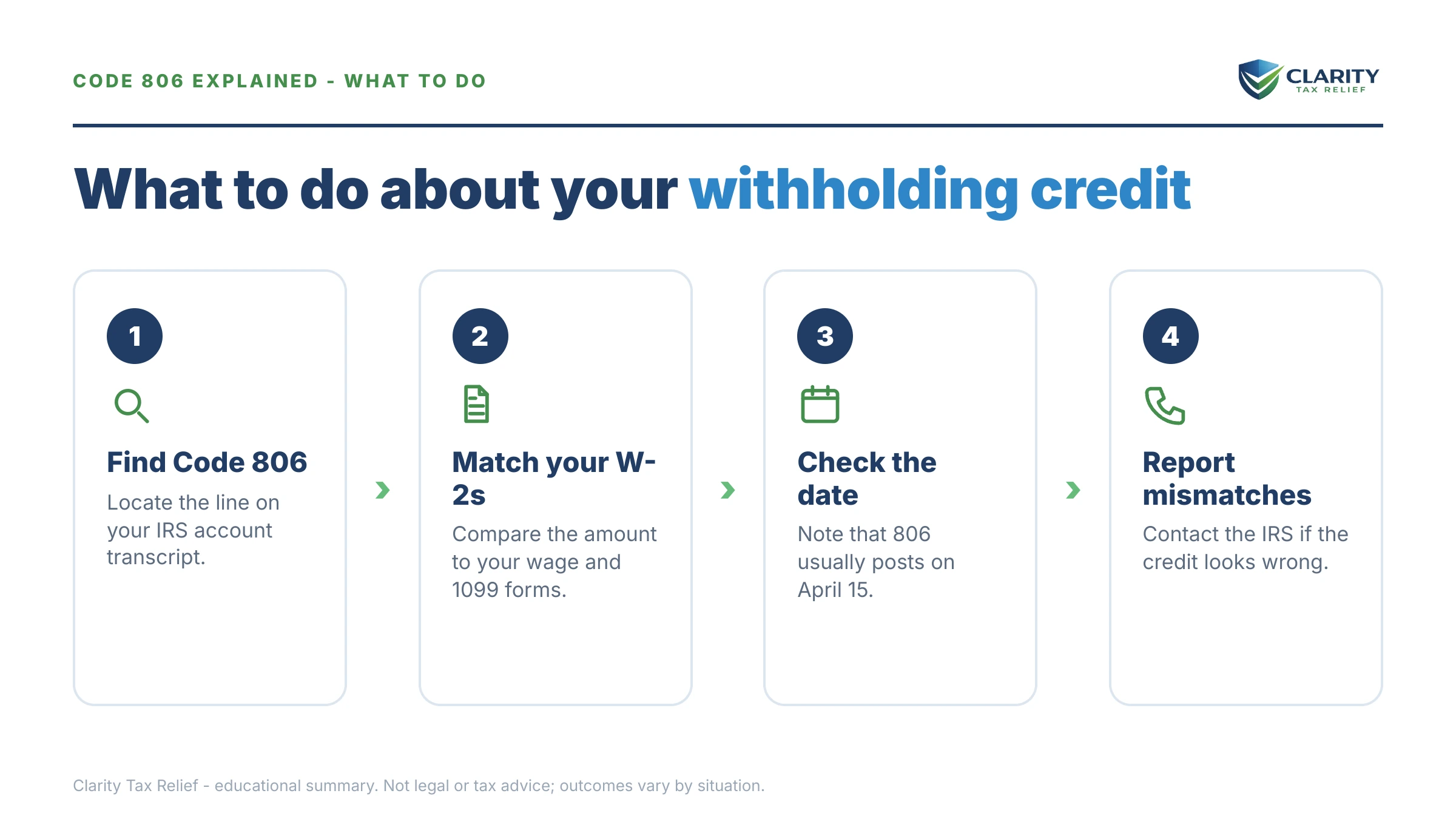 Steps to take after receiving an IRS IRS notice.