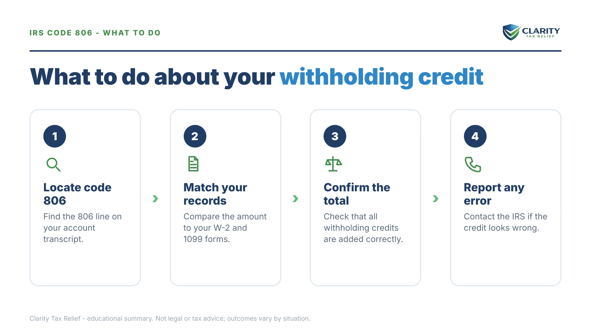 Steps to take for Code 806 on Your IRS Transcript.