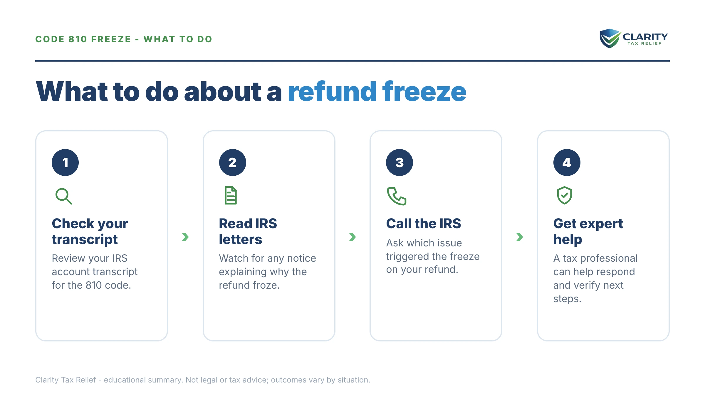 Steps to take after receiving an IRS IRS notice.