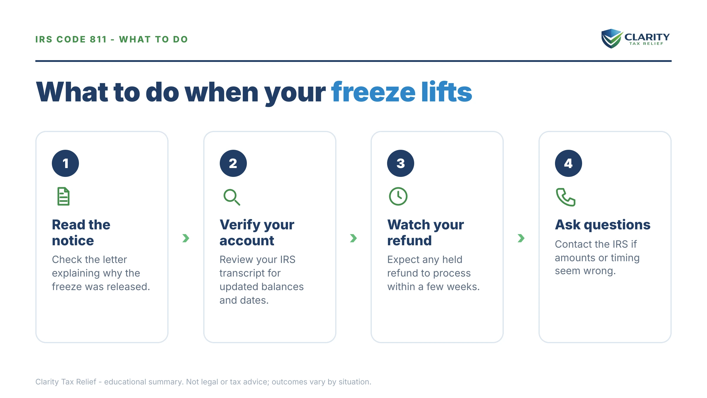 Steps to take after receiving an IRS IRS notice.