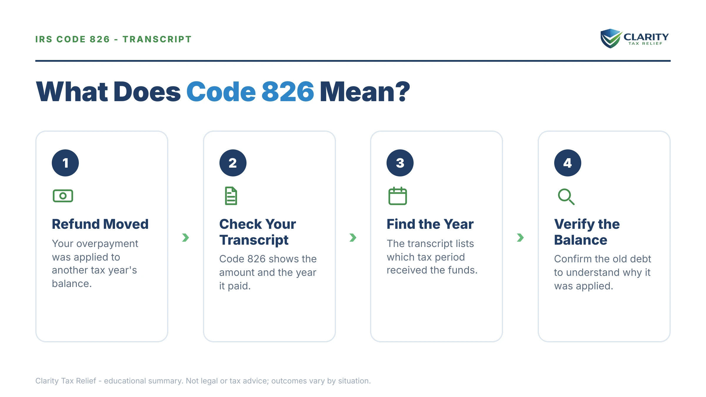 Infographic: key facts and deadlines for the IRS IRS notice.