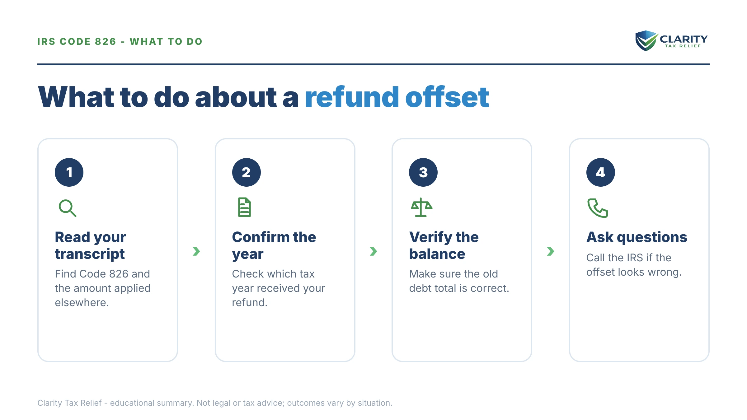Steps to take after receiving an IRS IRS notice.