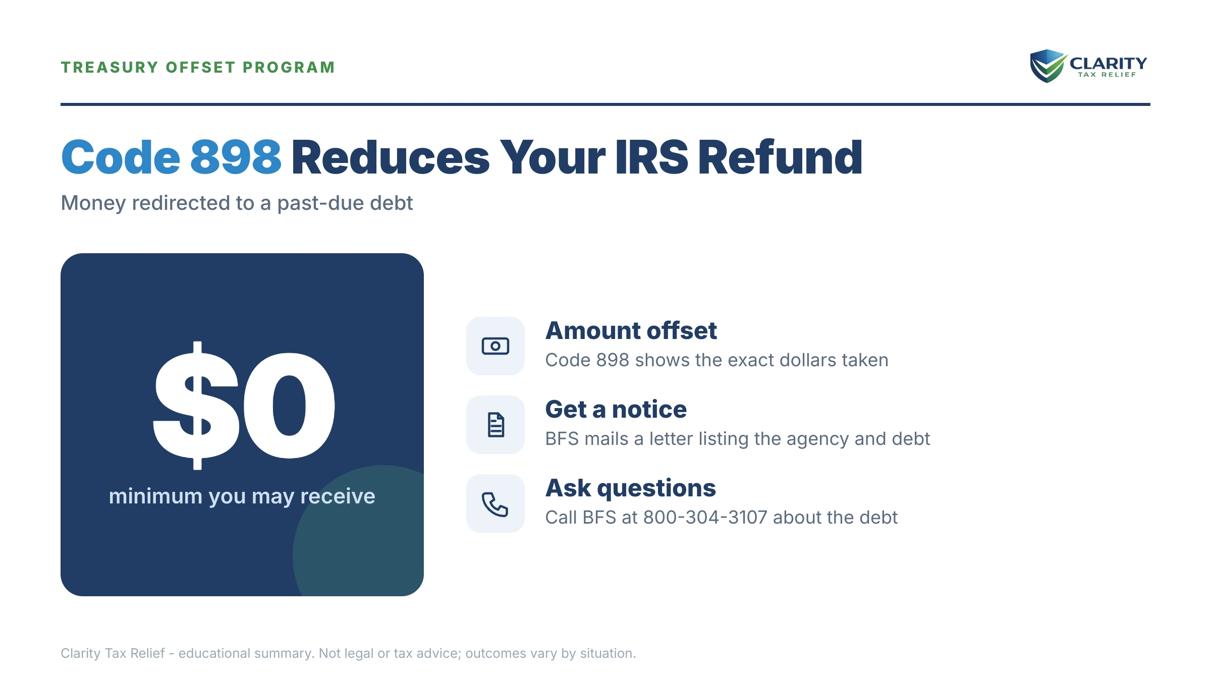 Infographic: timelines, costs and options for Code 898 IRS Transcript.