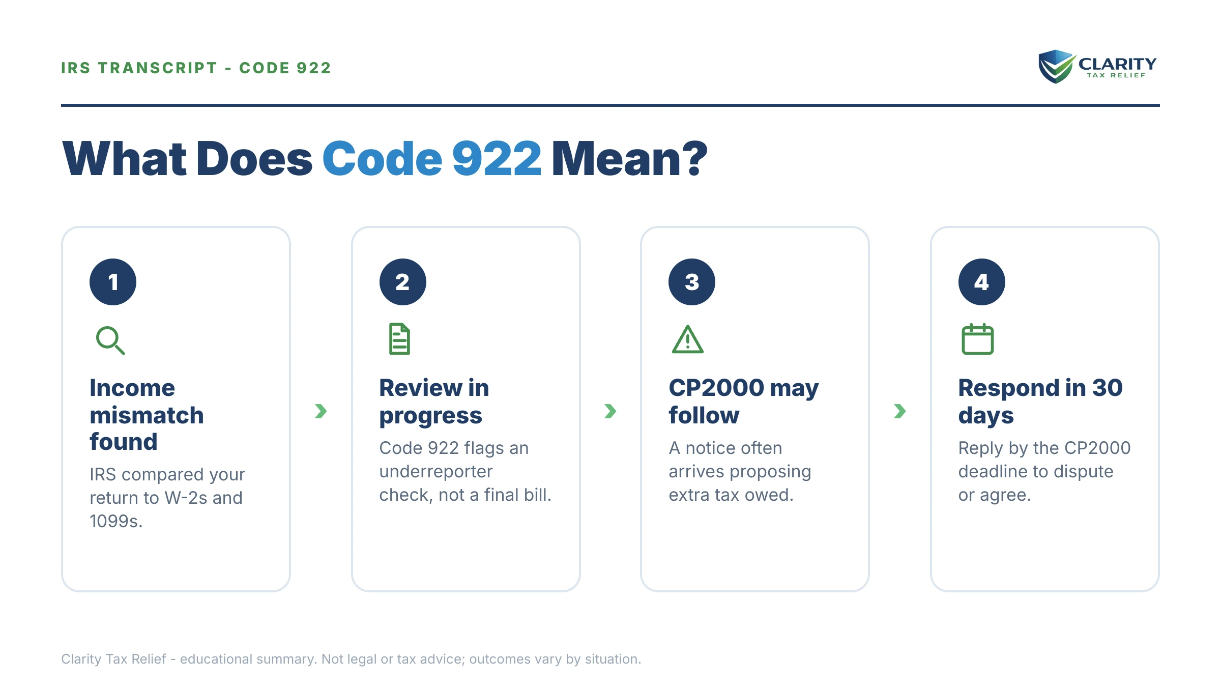 Infographic: key facts and deadlines for the IRS IRS notice.