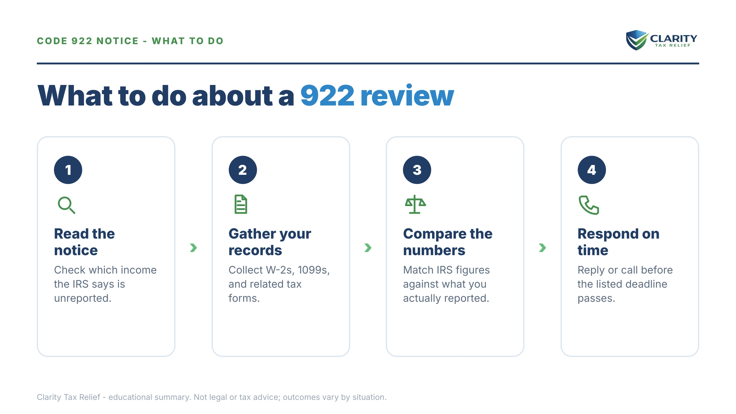 Steps to take after receiving an IRS IRS notice.