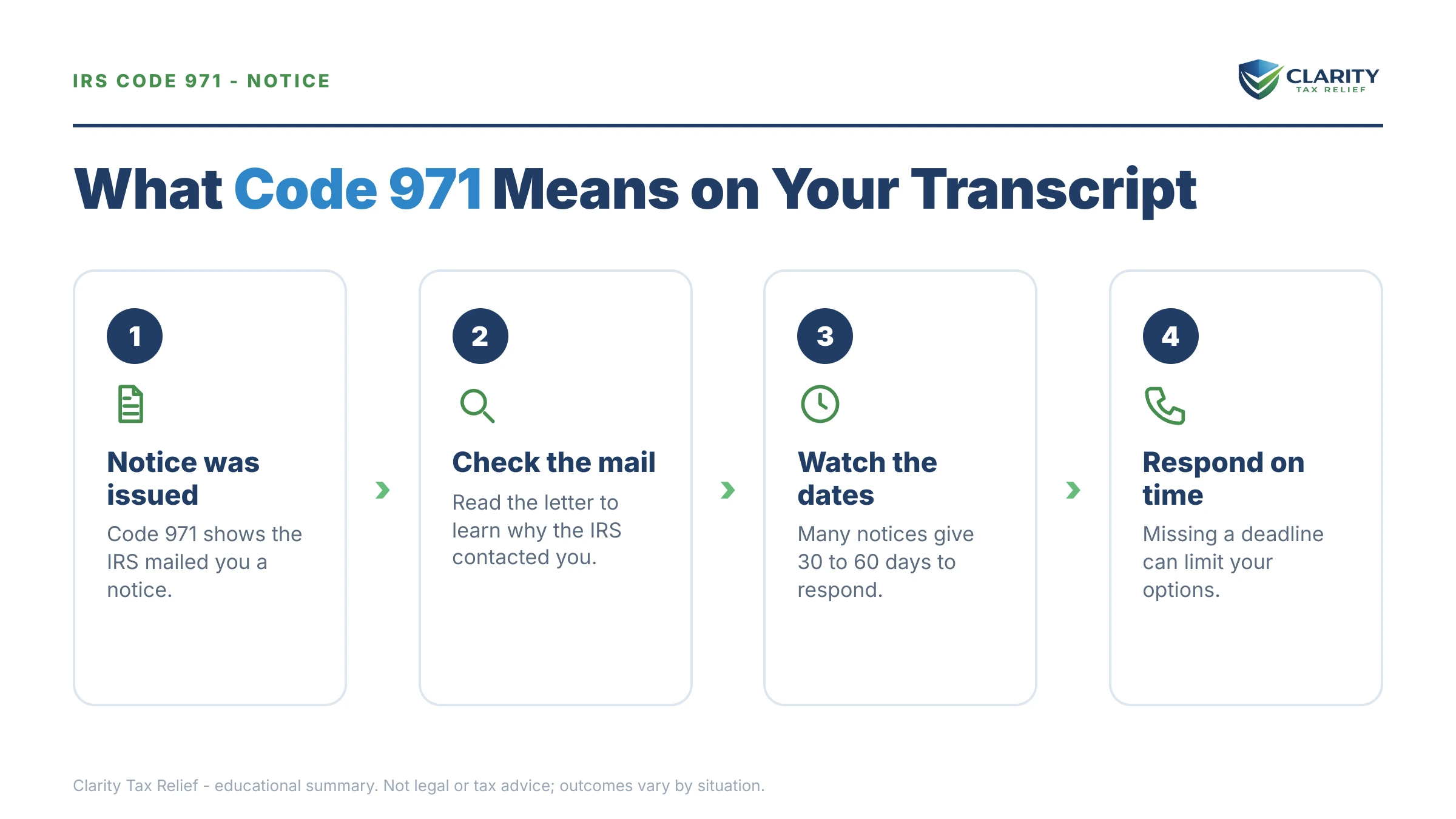 Infographic: key facts and deadlines for the IRS IRS notice.