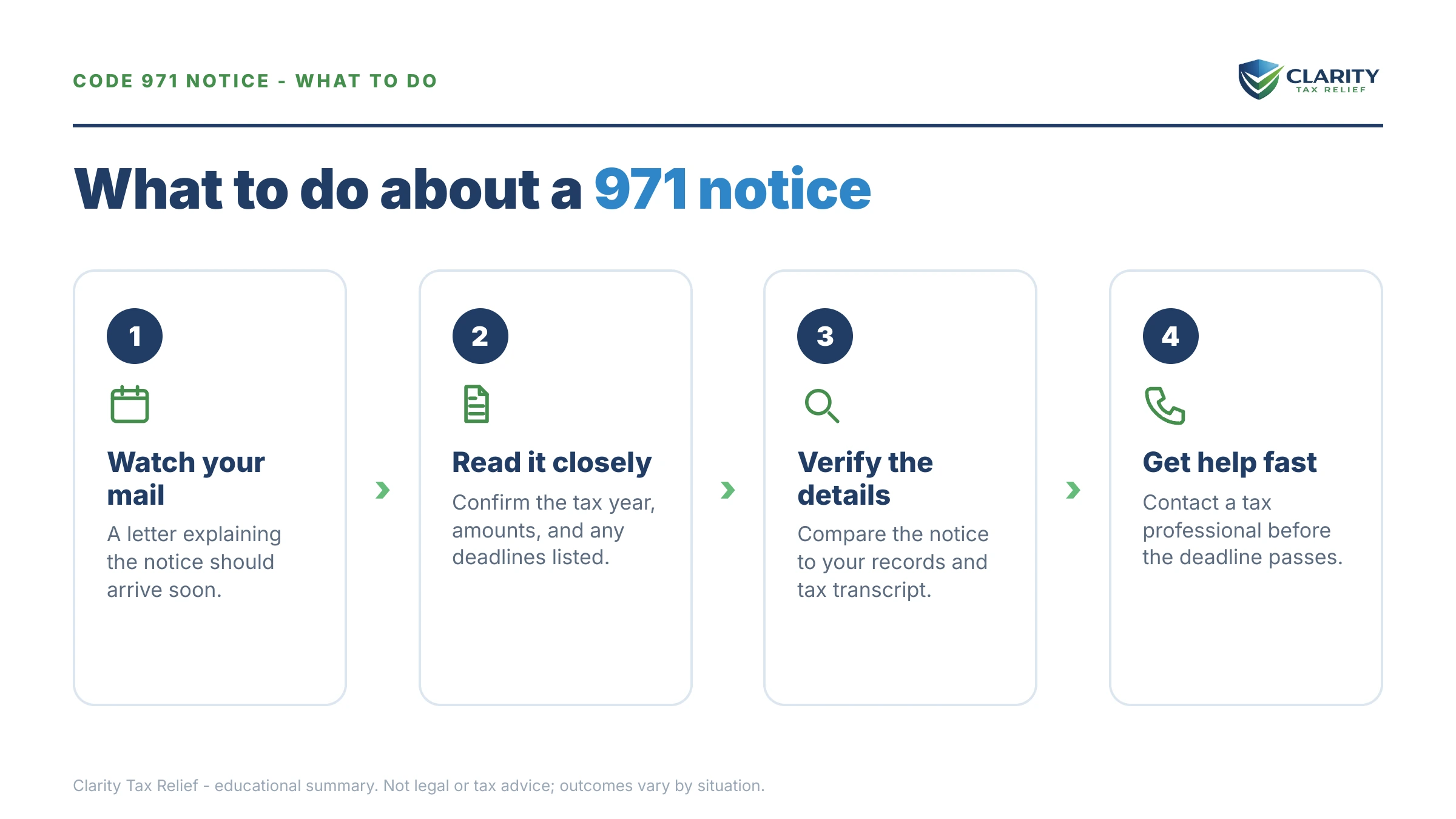 Steps to take after receiving an IRS IRS notice.
