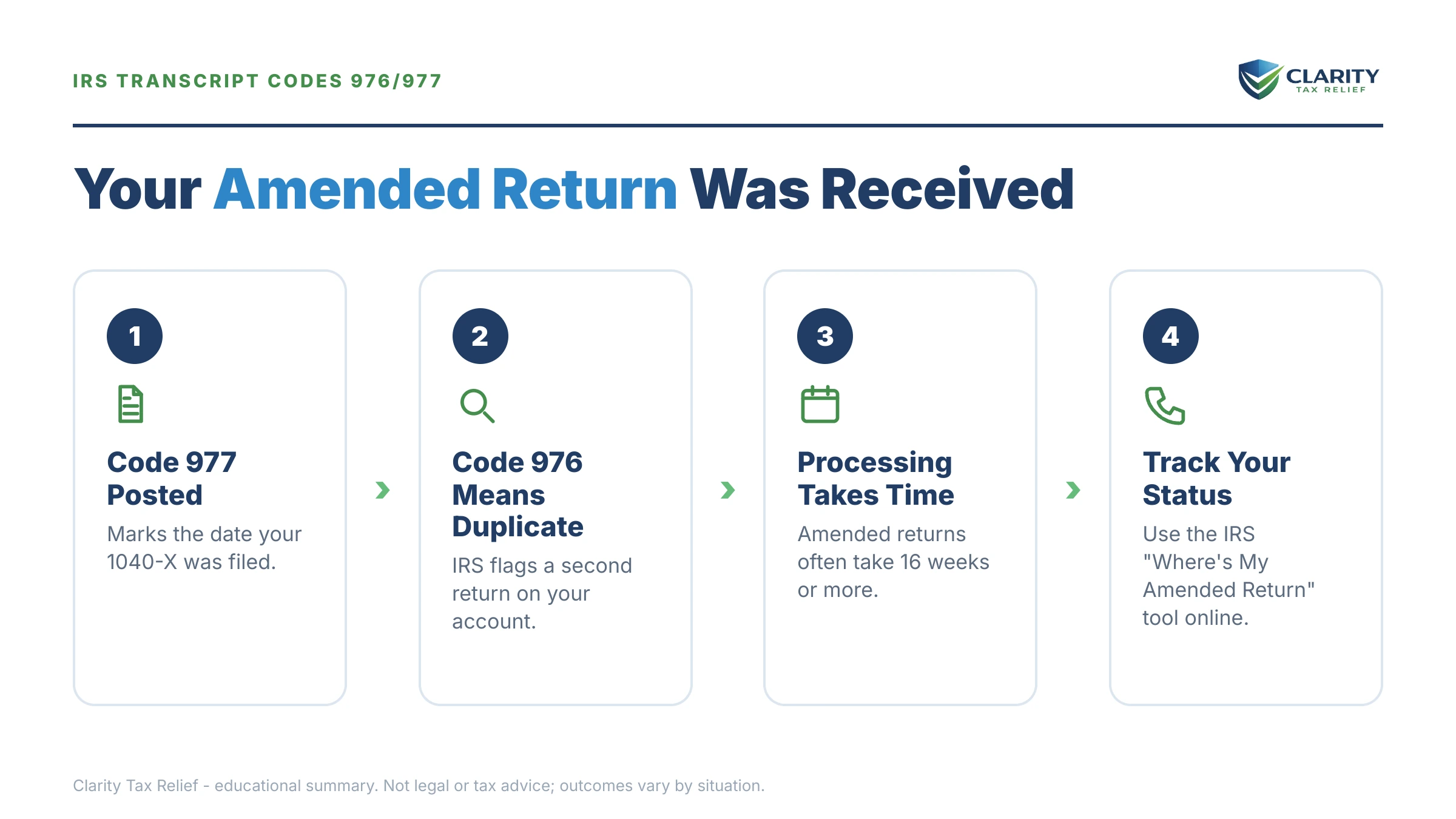 Infographic: key facts and deadlines for the IRS IRS notice.
