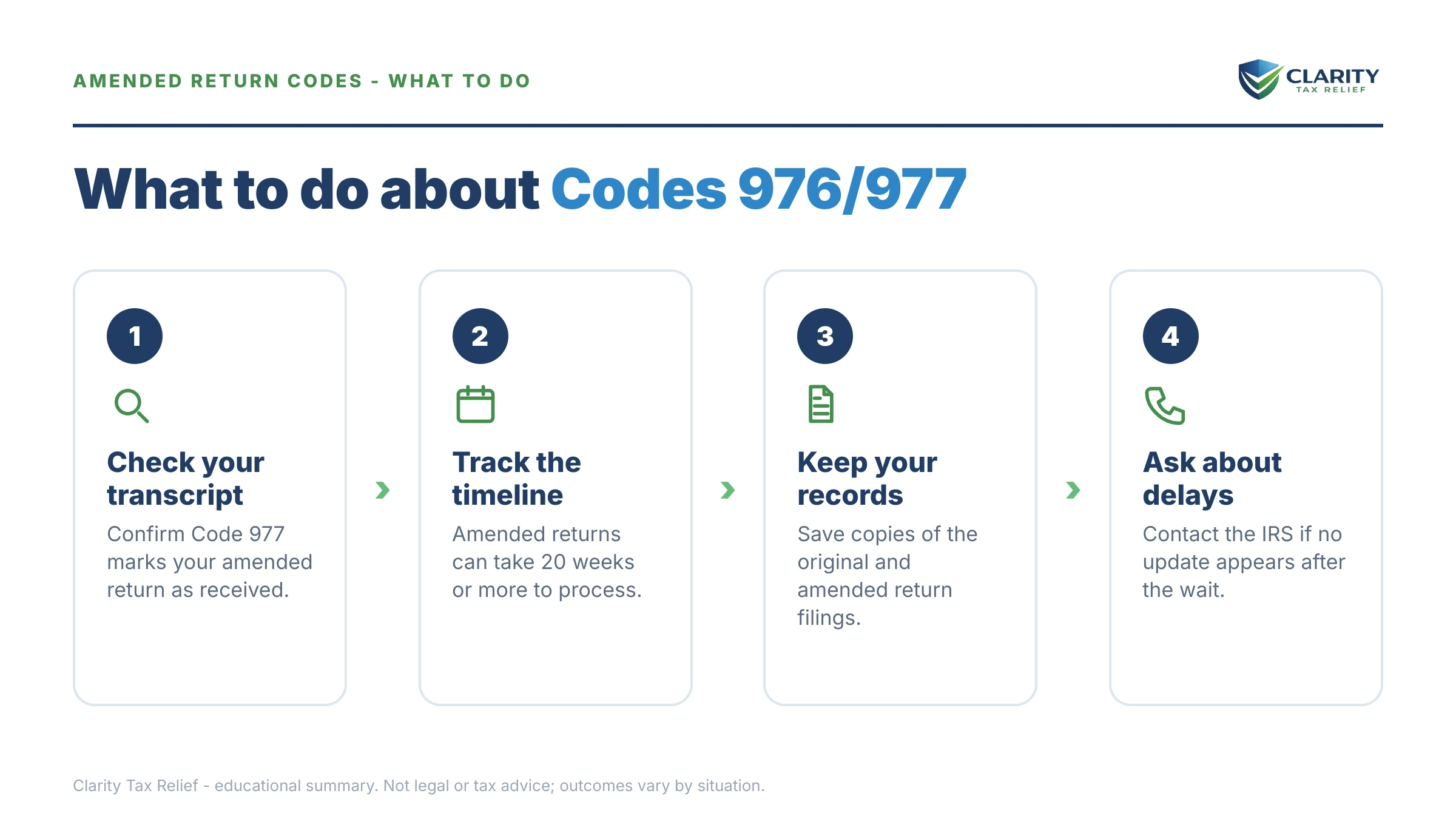 Steps to take after receiving an IRS IRS notice.
