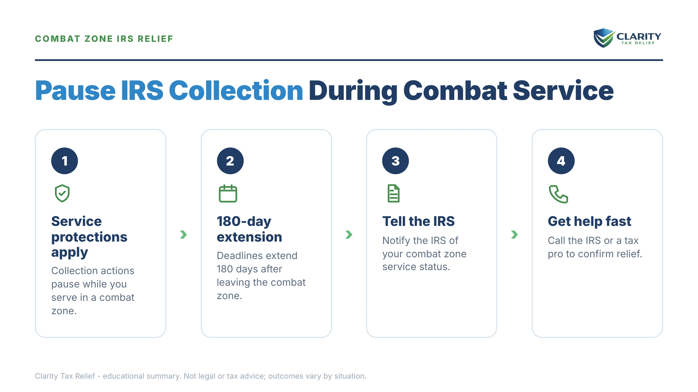 Infographic: key facts and deadlines for the IRS IRS notice.