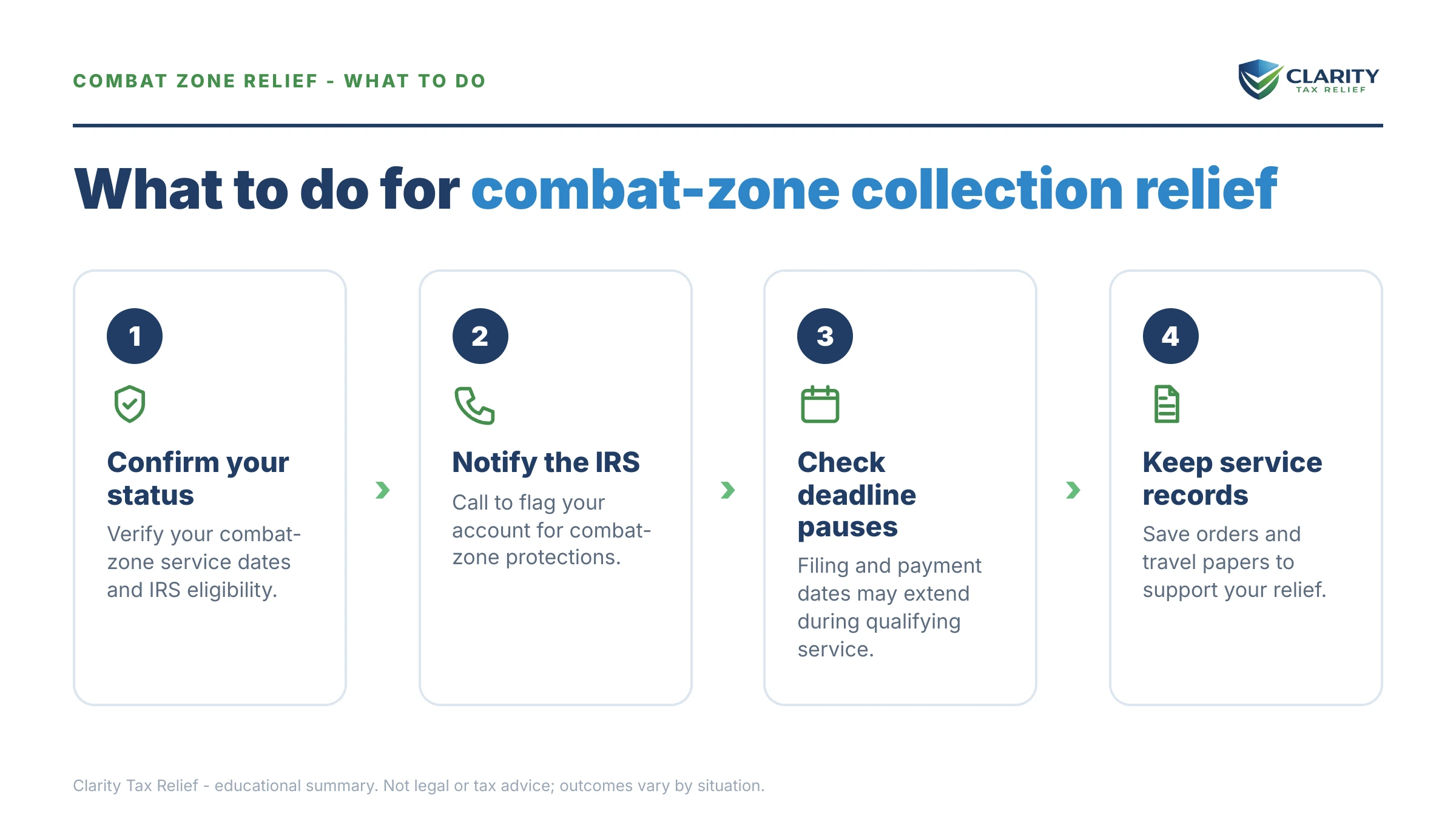 Steps to take after receiving an IRS IRS notice.