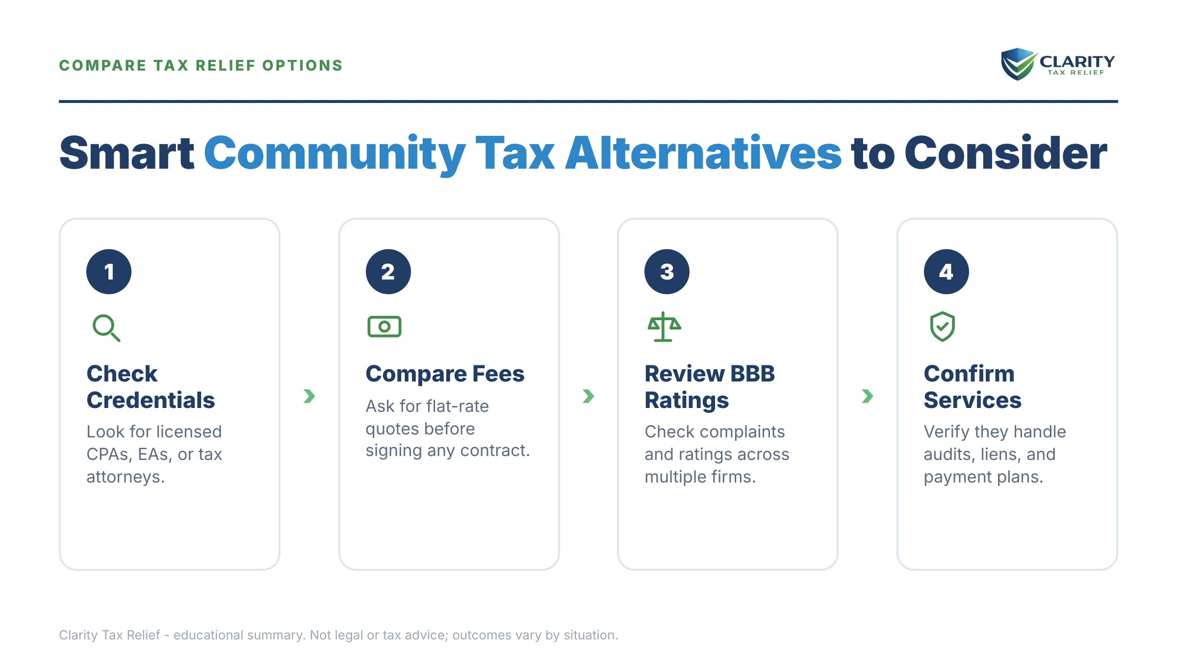 Infographic: key facts and deadlines for the IRS IRS notice.