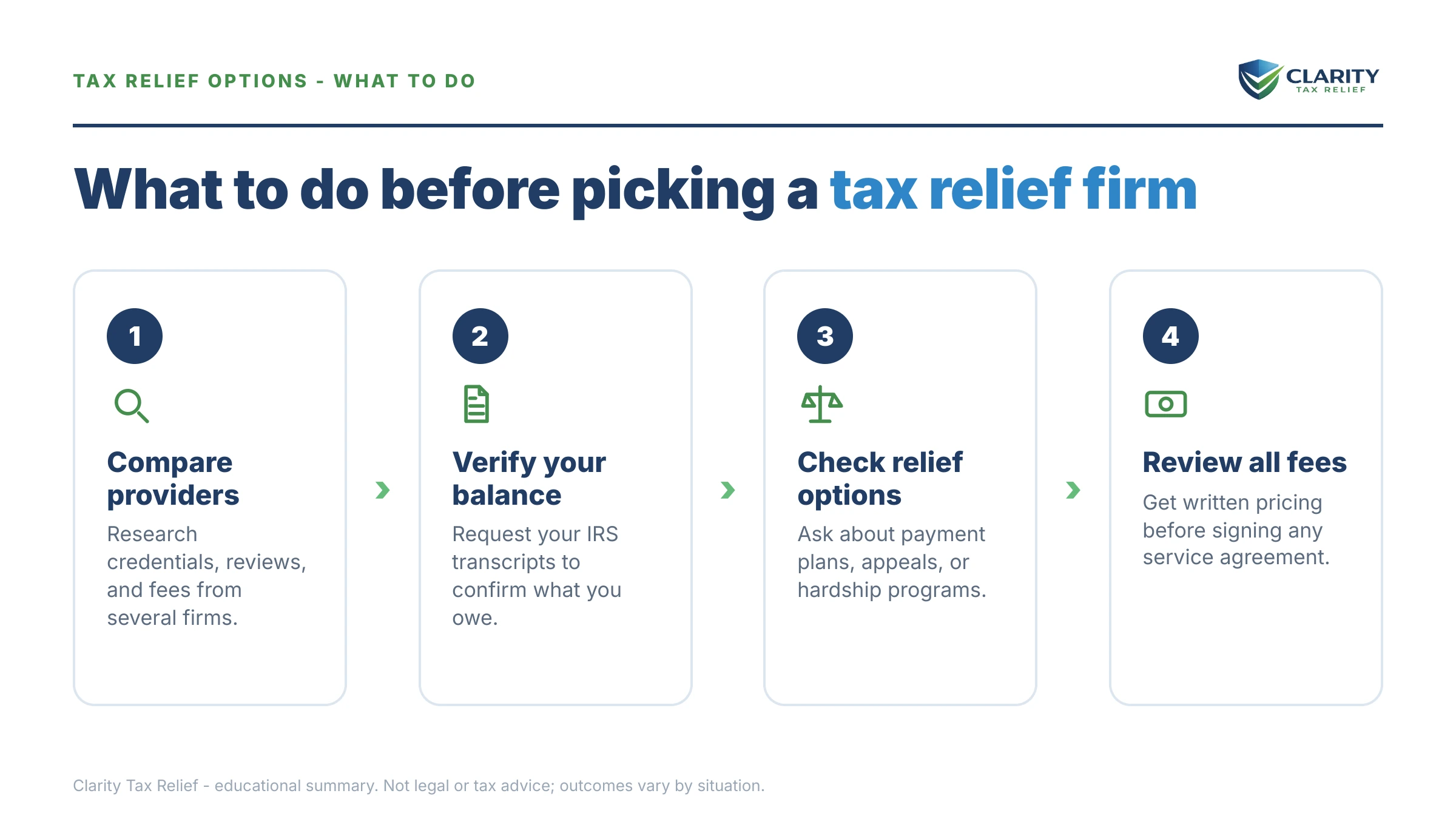 Steps to take after receiving an IRS IRS notice.