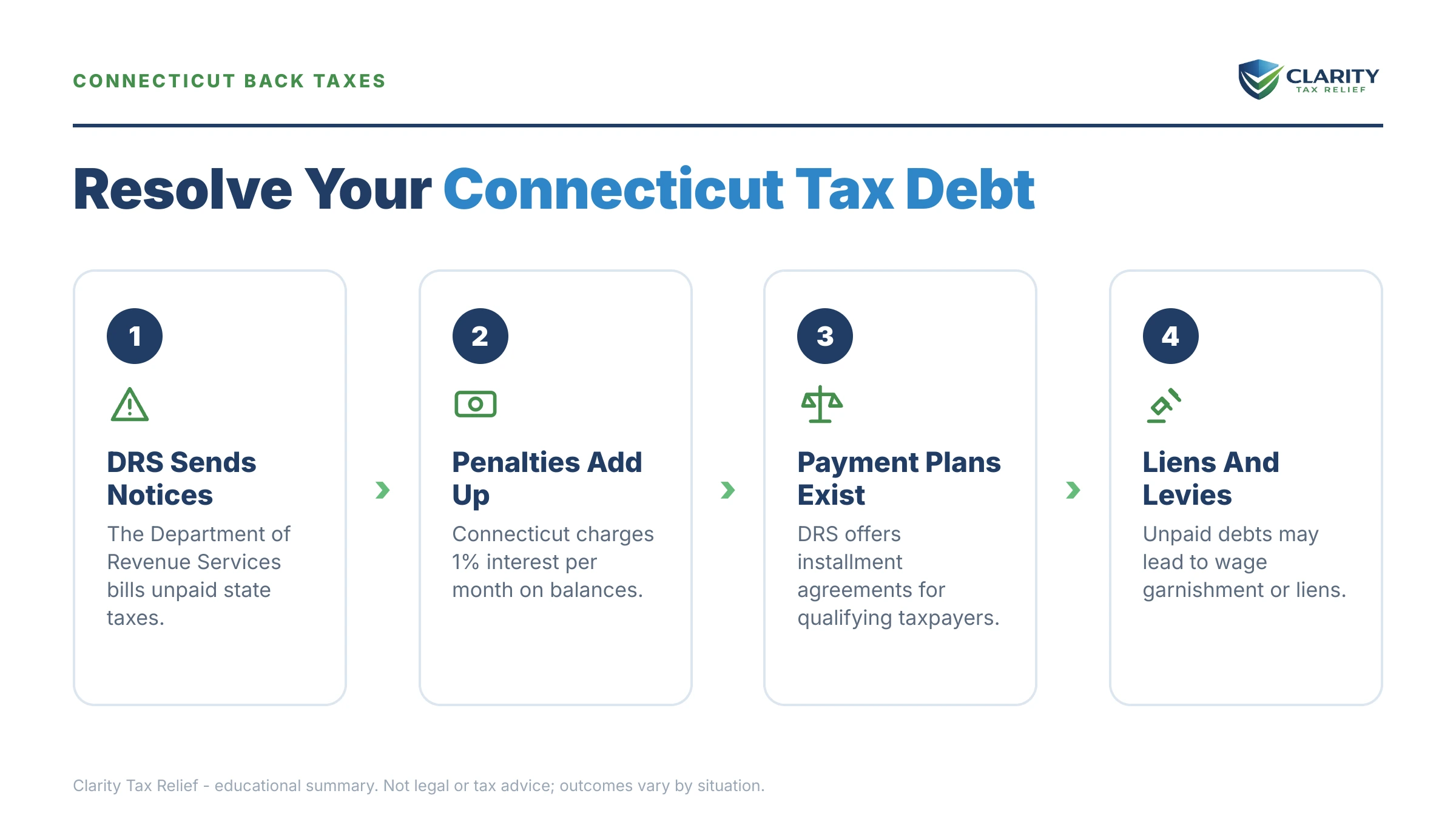 Infographic: key facts and deadlines for the IRS IRS notice.