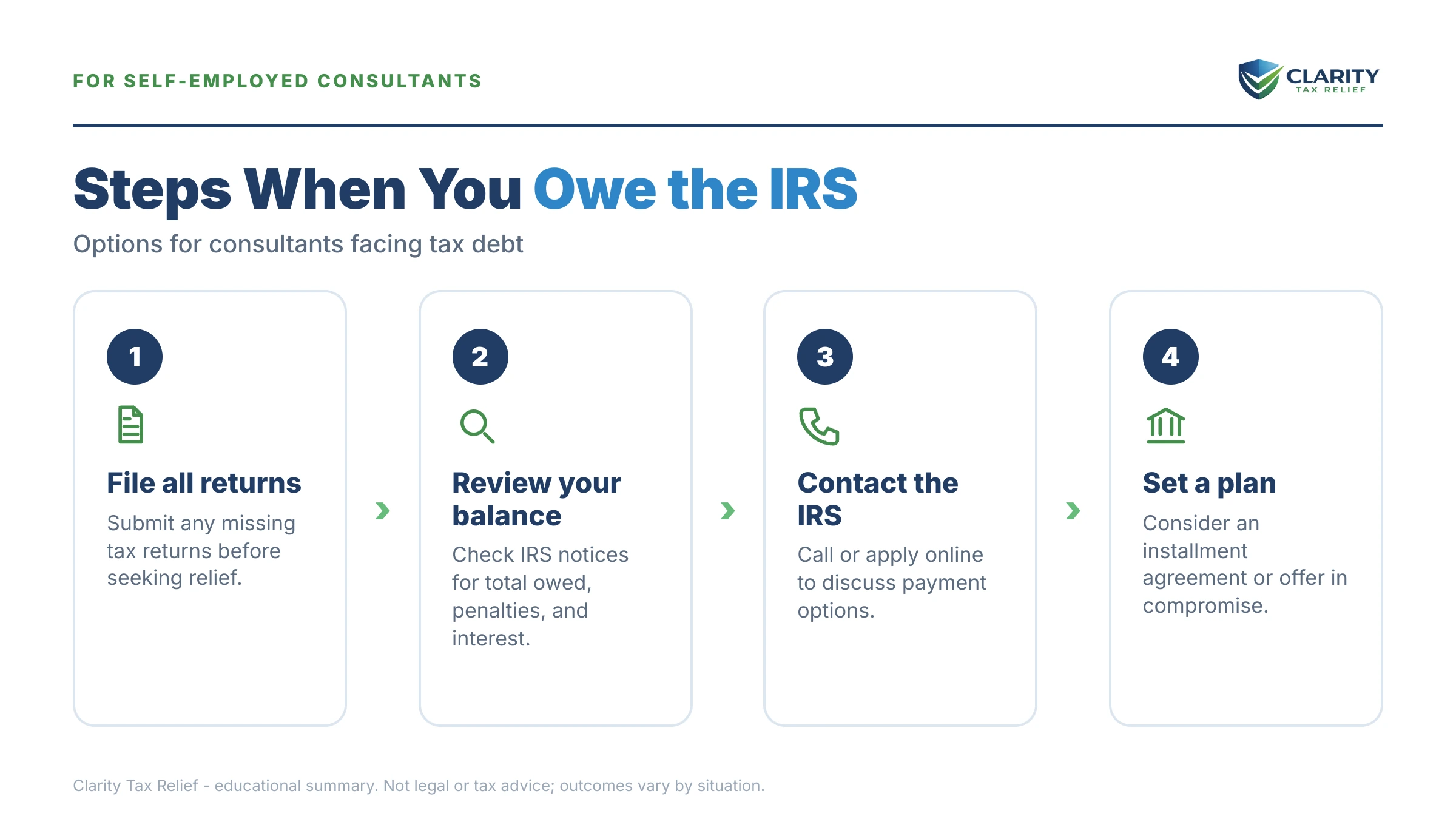 Infographic: key facts and deadlines about Consultant Tax Debt.