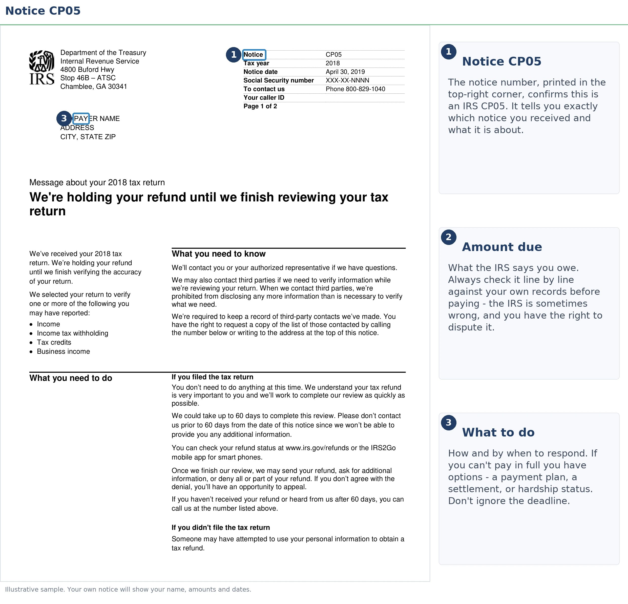 An exact sample of the IRS CP05 notice with the key parts highlighted.