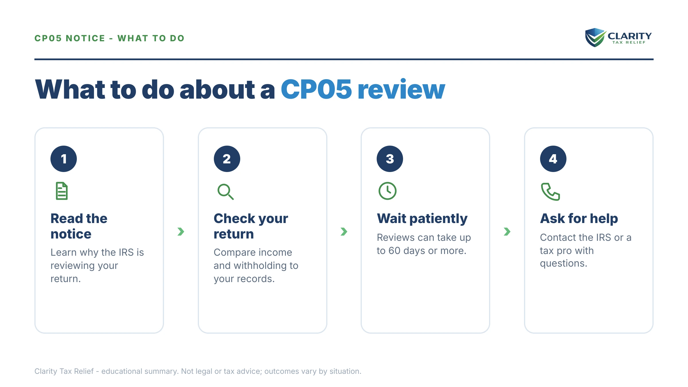 Steps to take after receiving an IRS CP05 notice.