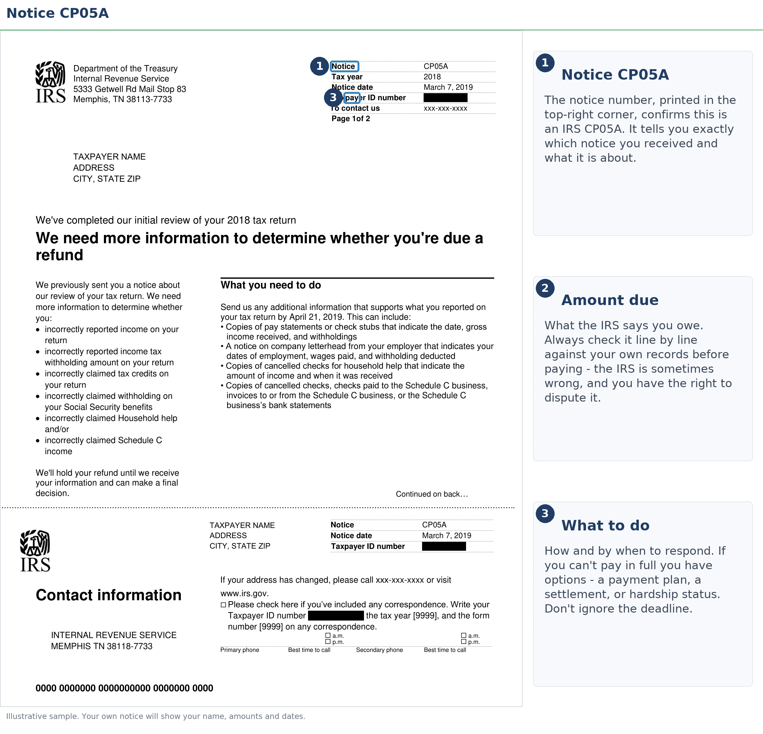 An exact sample of the IRS CP05A notice with the key parts highlighted.