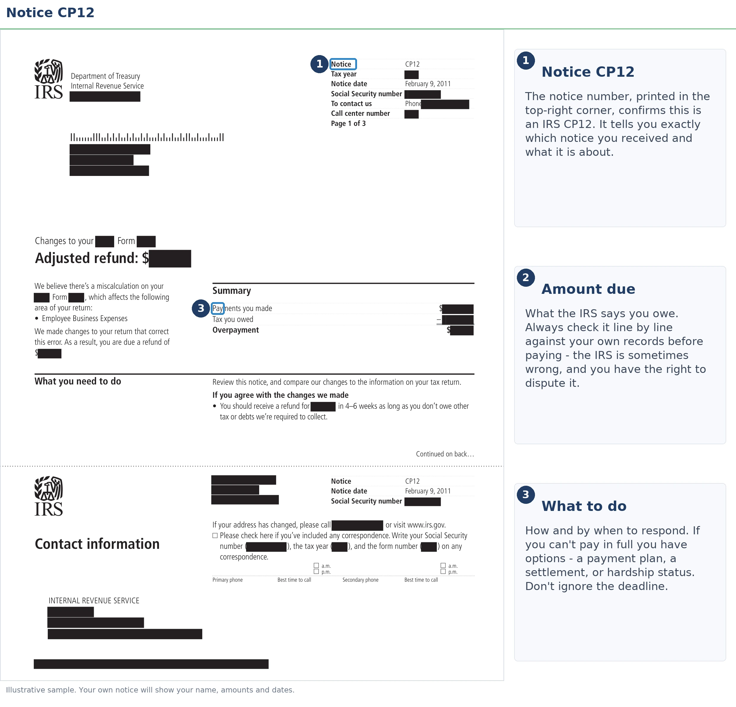 An exact sample of the IRS CP12 notice with the key parts highlighted.