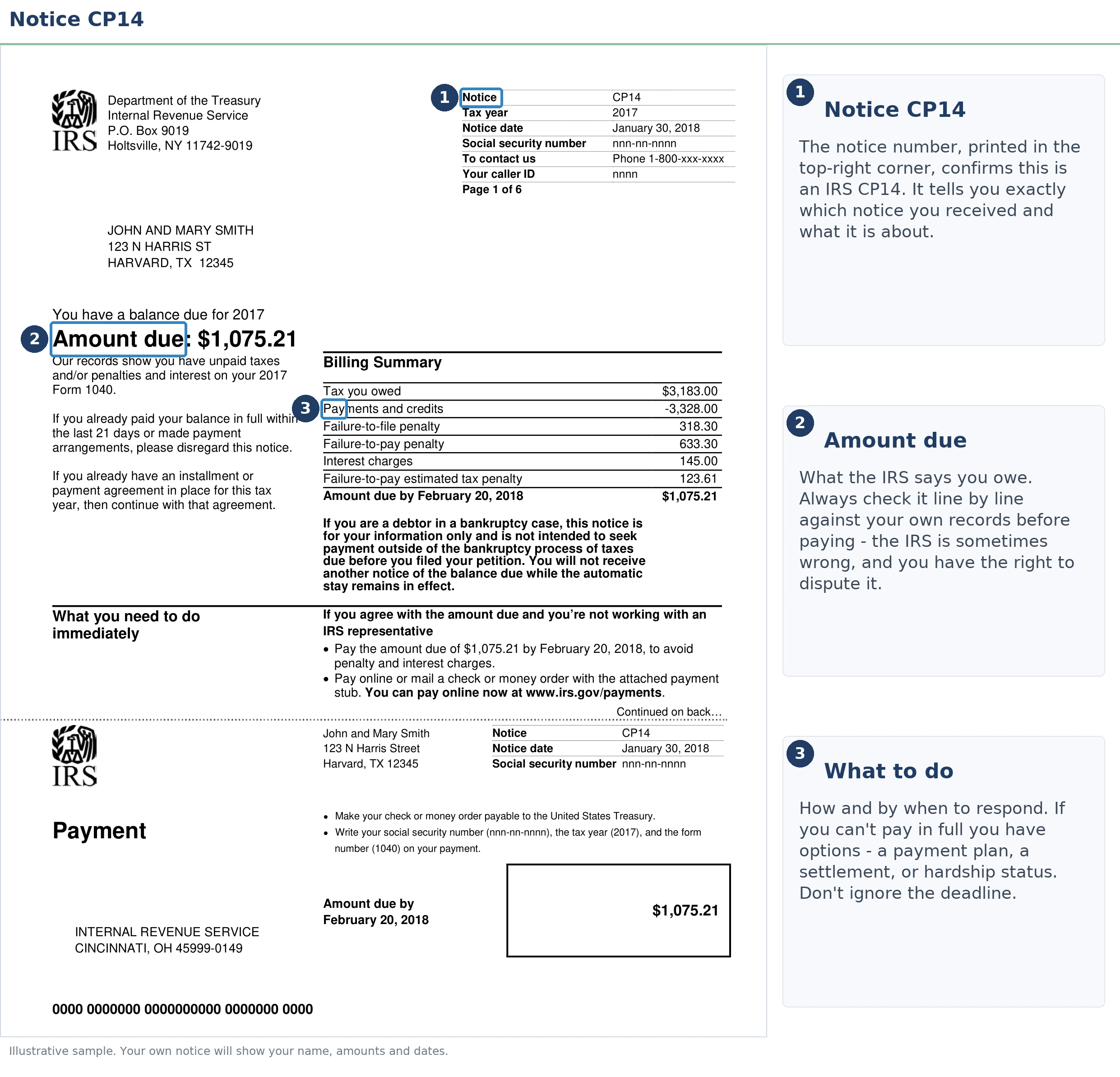An exact sample of the IRS CP14 notice with the key parts highlighted.