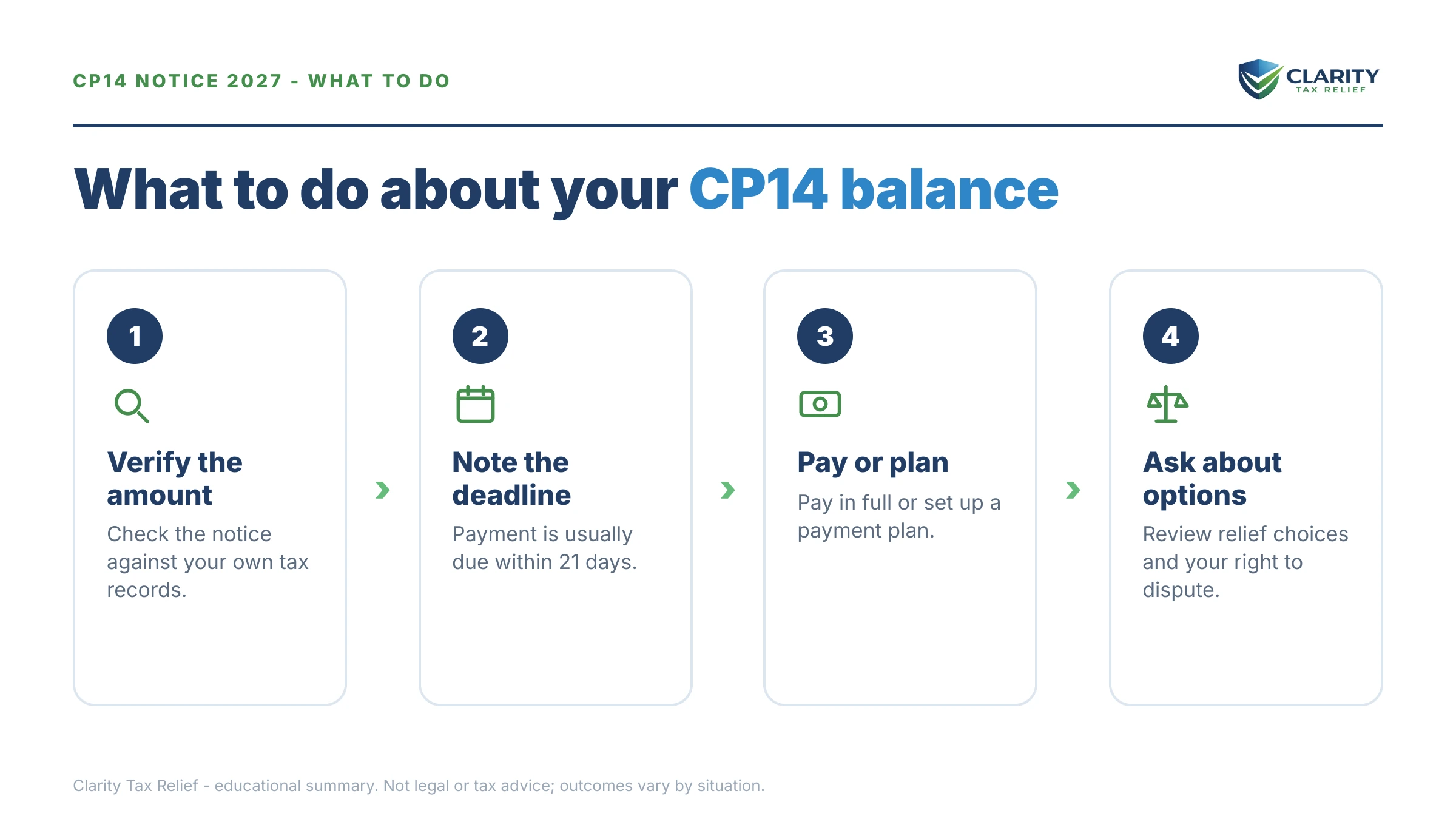 Steps to take after receiving an IRS CP14 notice.