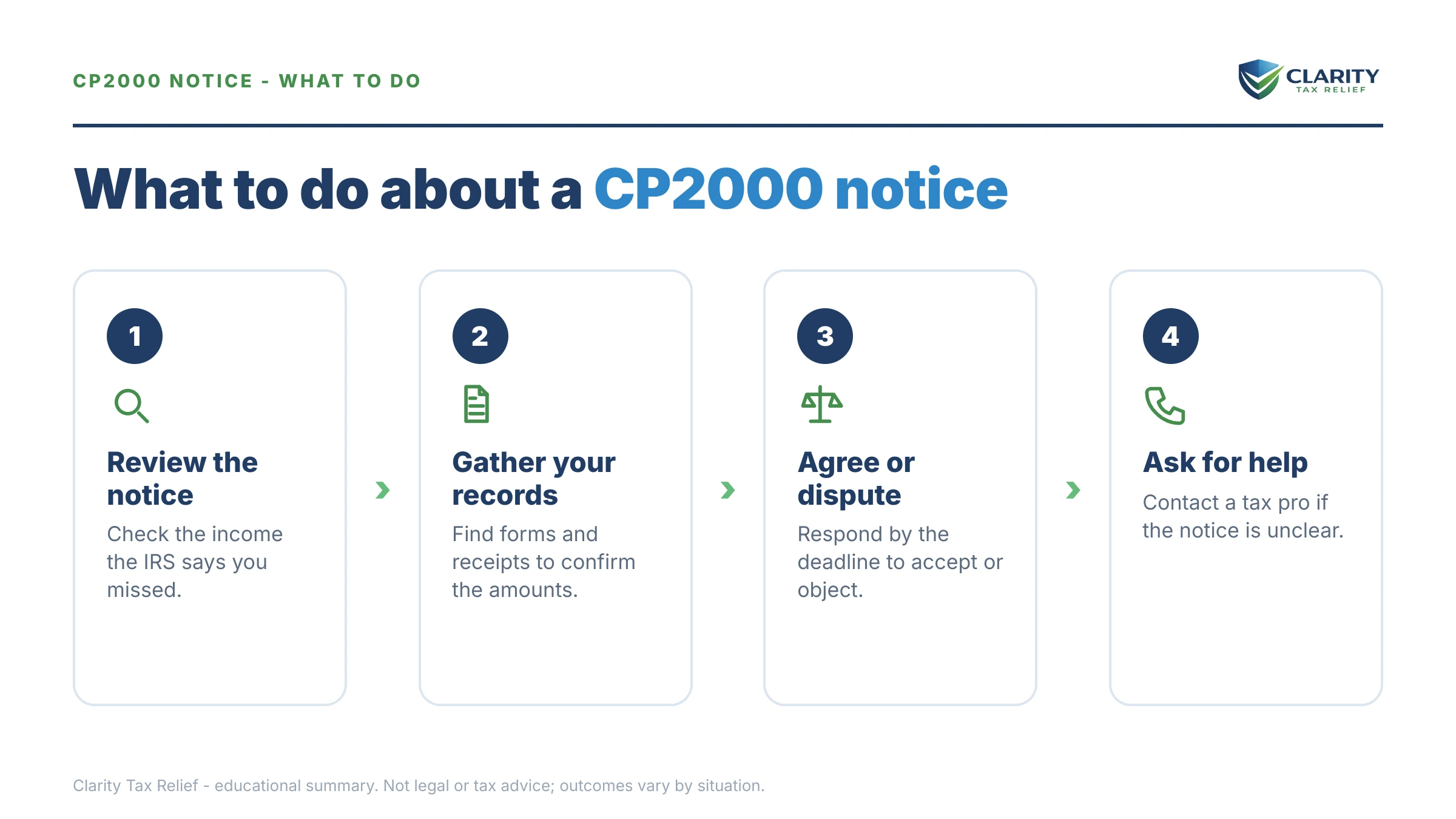Steps to take after receiving an IRS CP2000 notice.