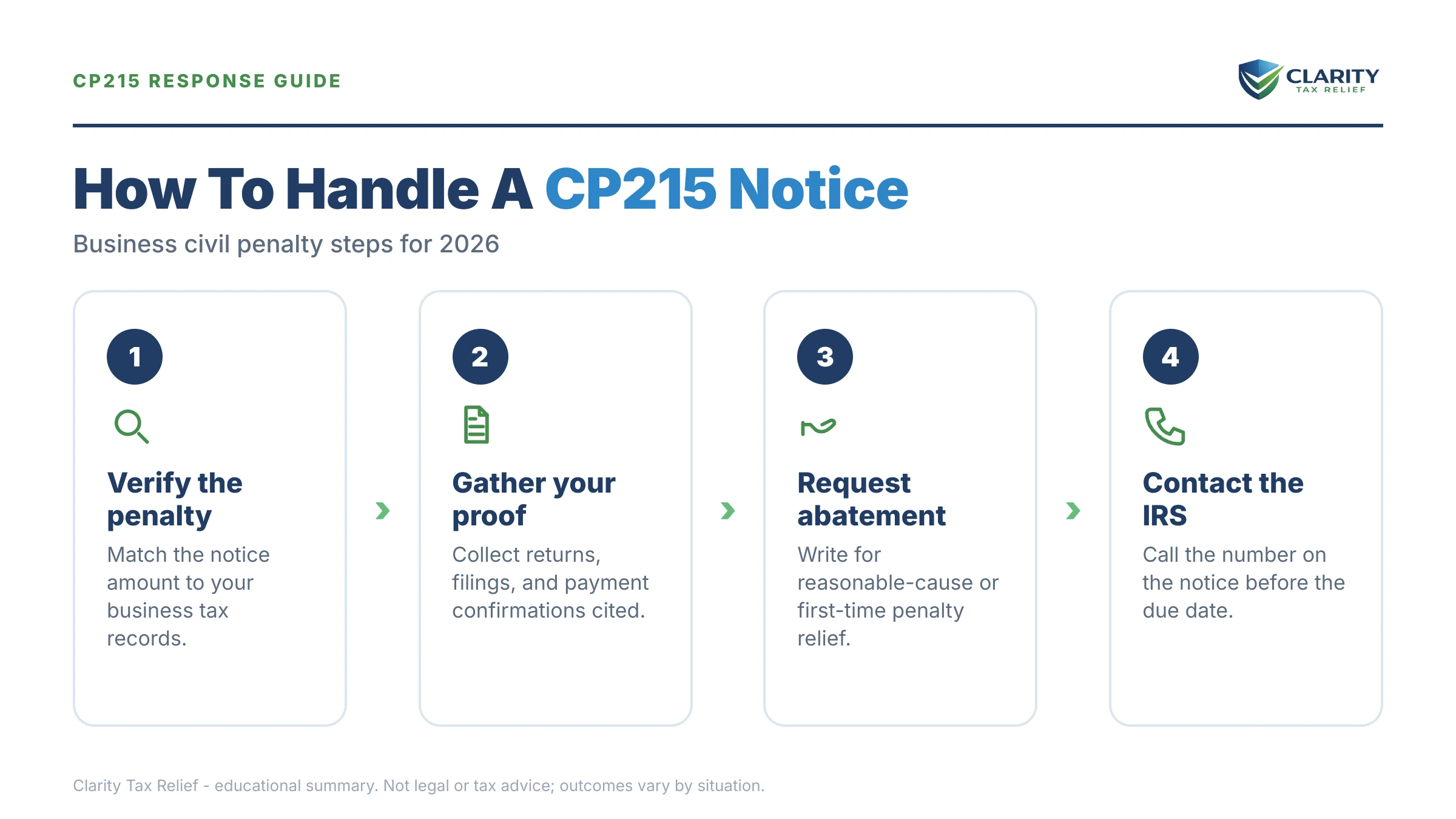Infographic: key facts and deadlines for the IRS CP215 notice.