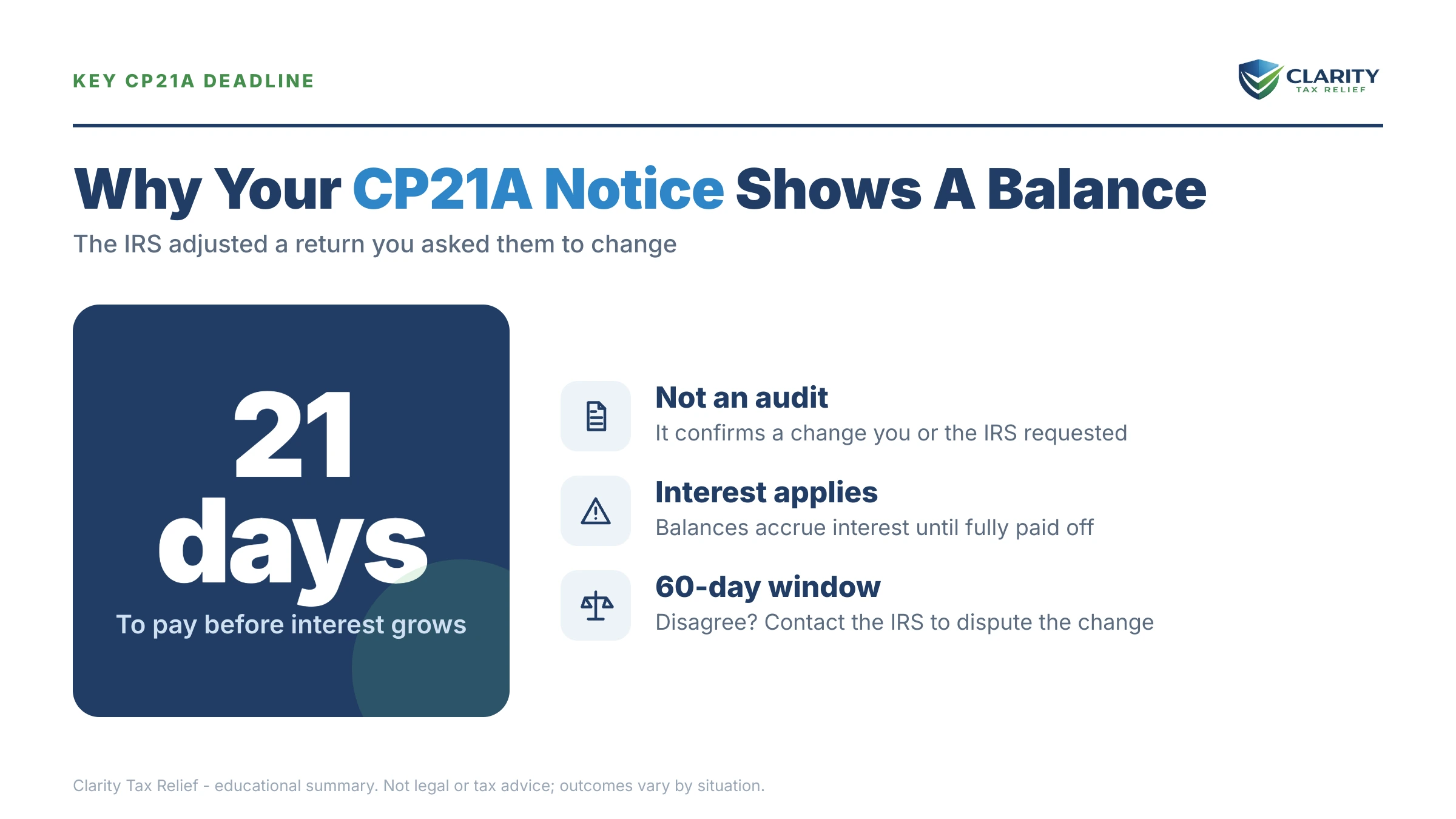 Infographic: the IRS CP21A notice timeline, costs and options mapped out.
