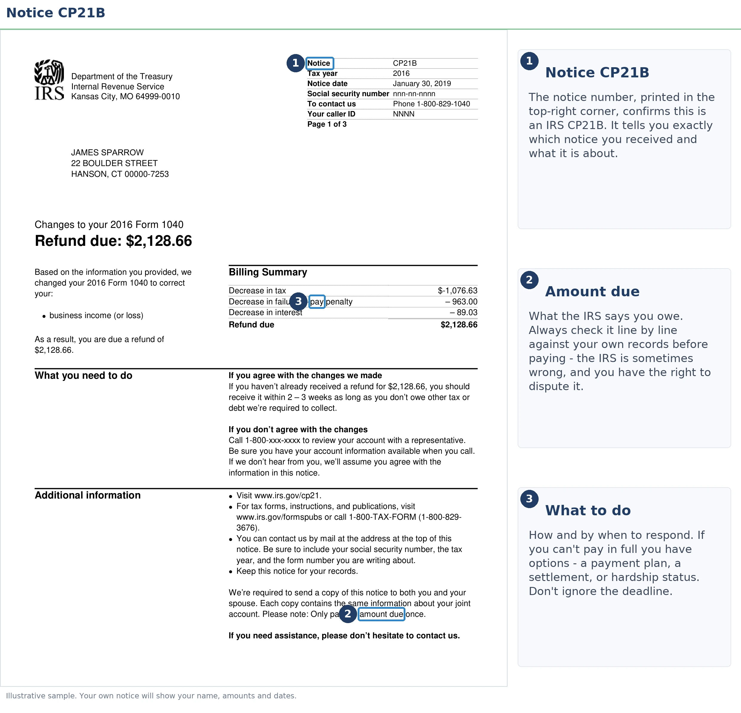 An exact sample of the IRS CP21B notice with the key parts highlighted.