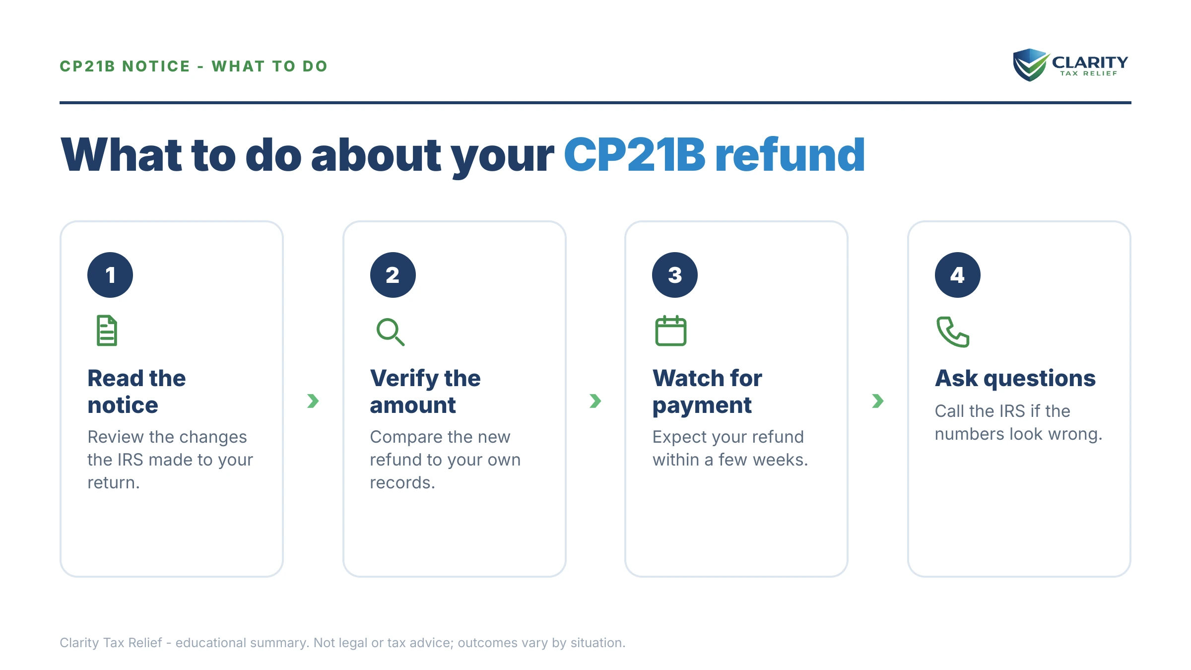 Steps to take after receiving an IRS CP21B notice.